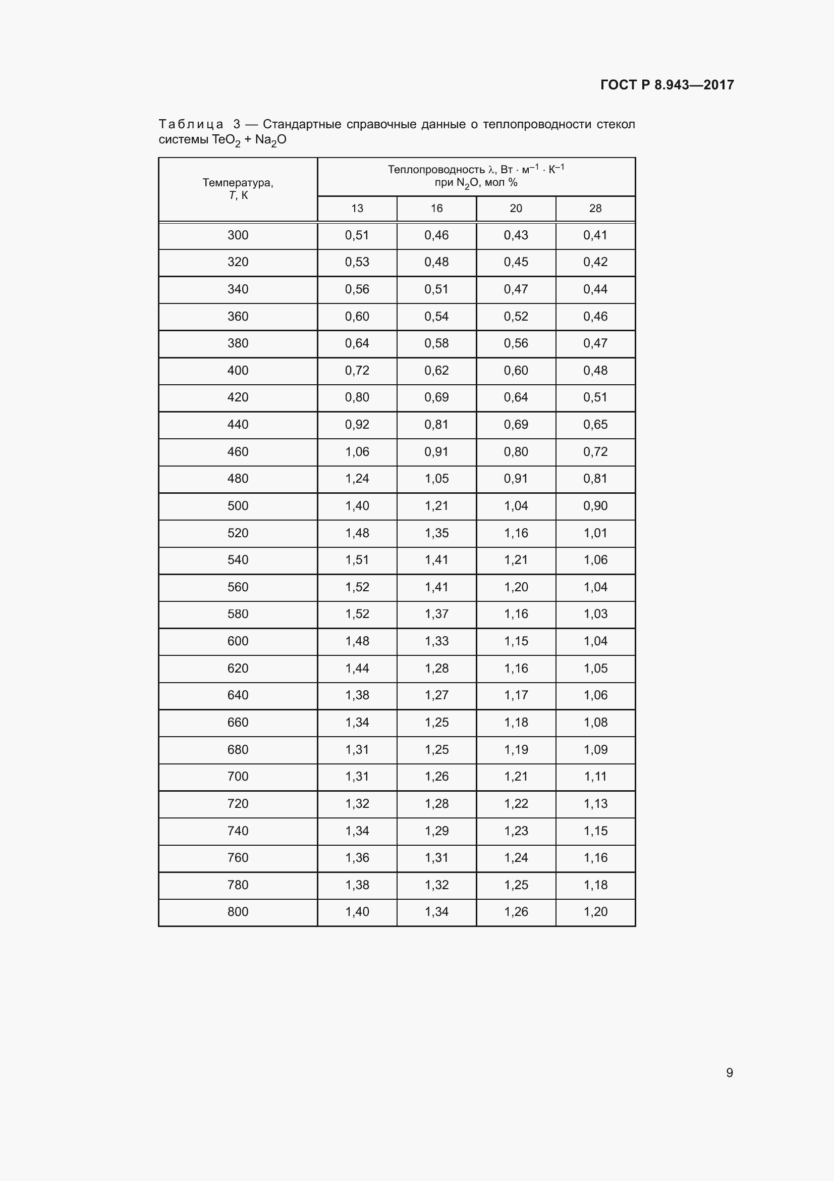 Страница 13 ГОСТ Р 8.943-2017