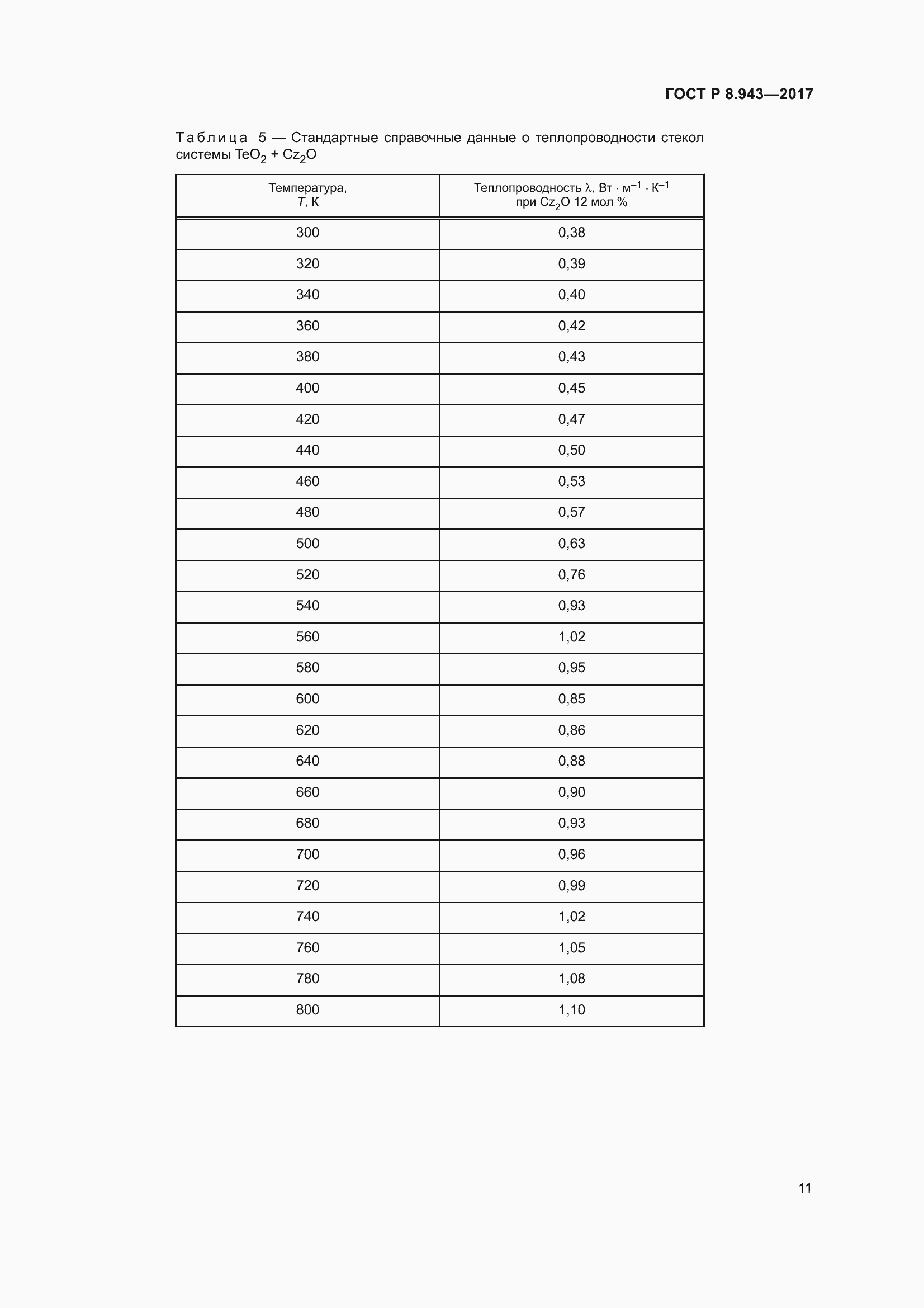 Страница 15 ГОСТ Р 8.943-2017
