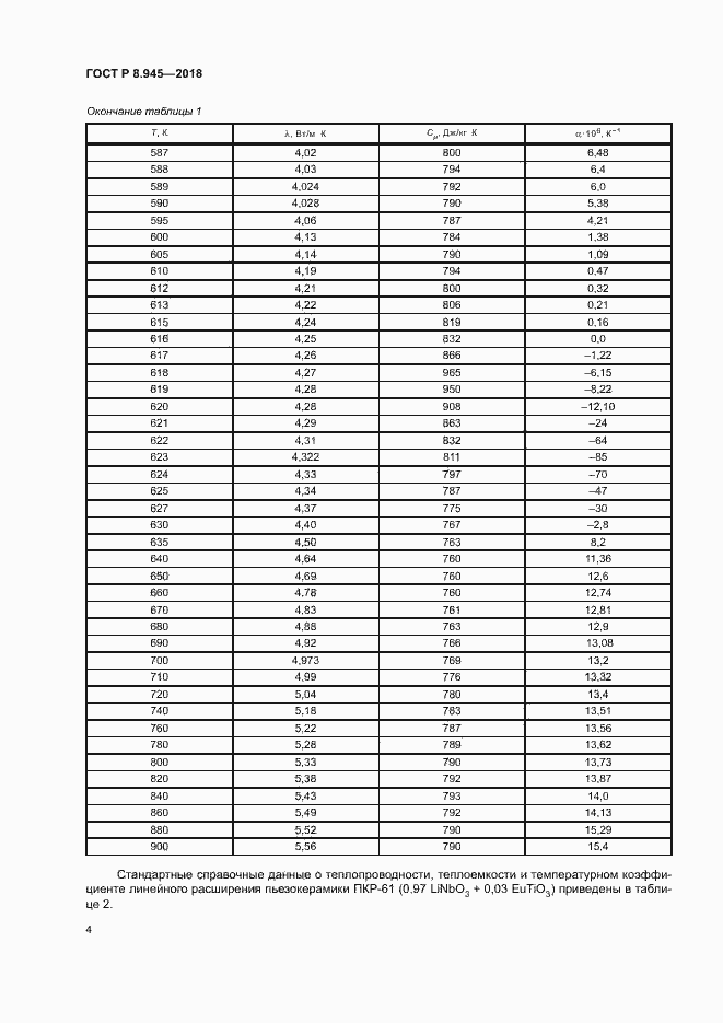 Страница 6 ГОСТ Р 8.945-2018