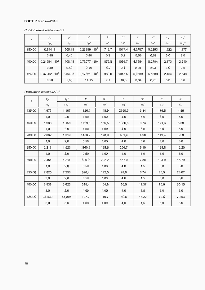 Страница 13 ГОСТ Р 8.952-2018