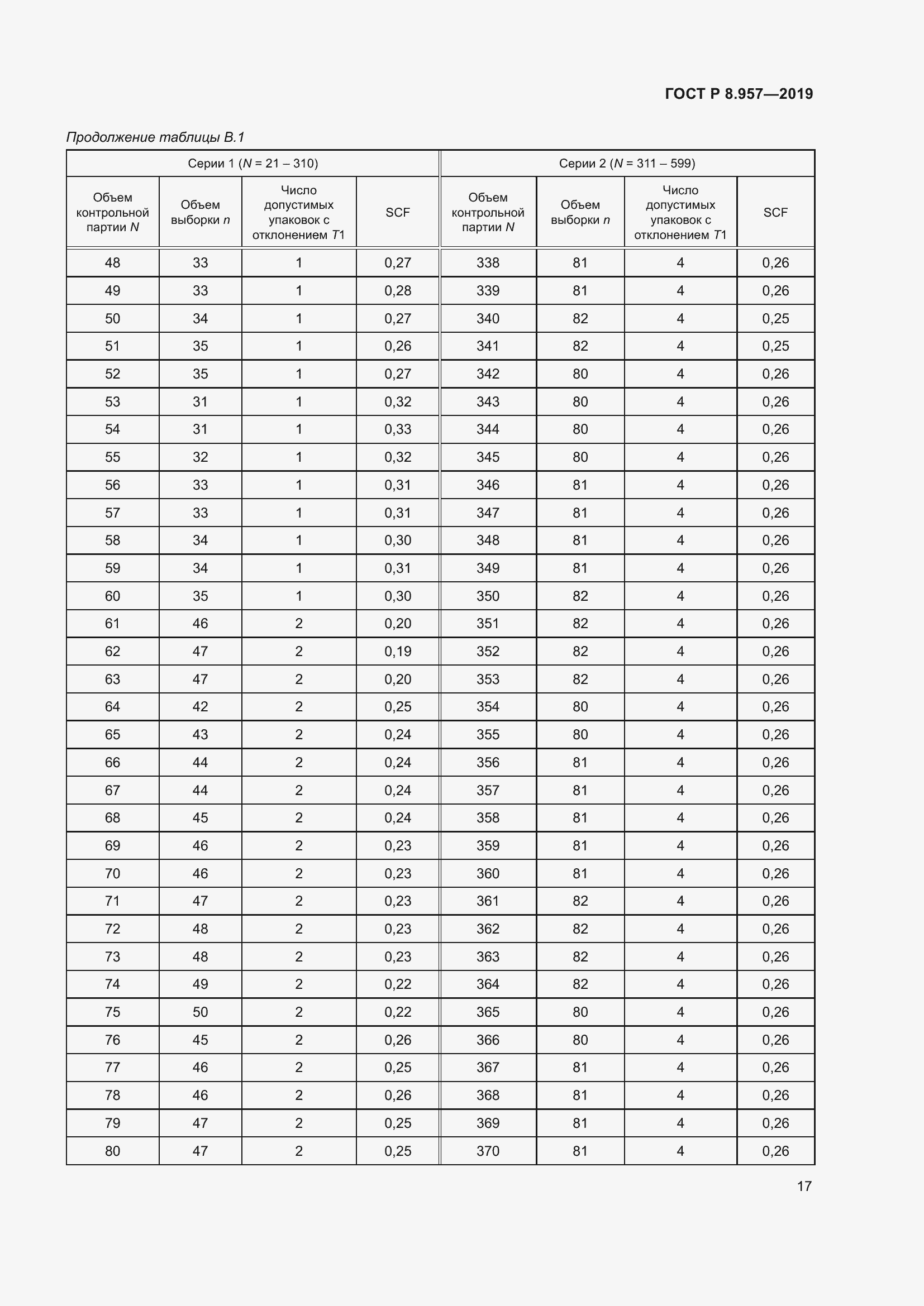 Страница 21 ГОСТ Р 8.957-2019
