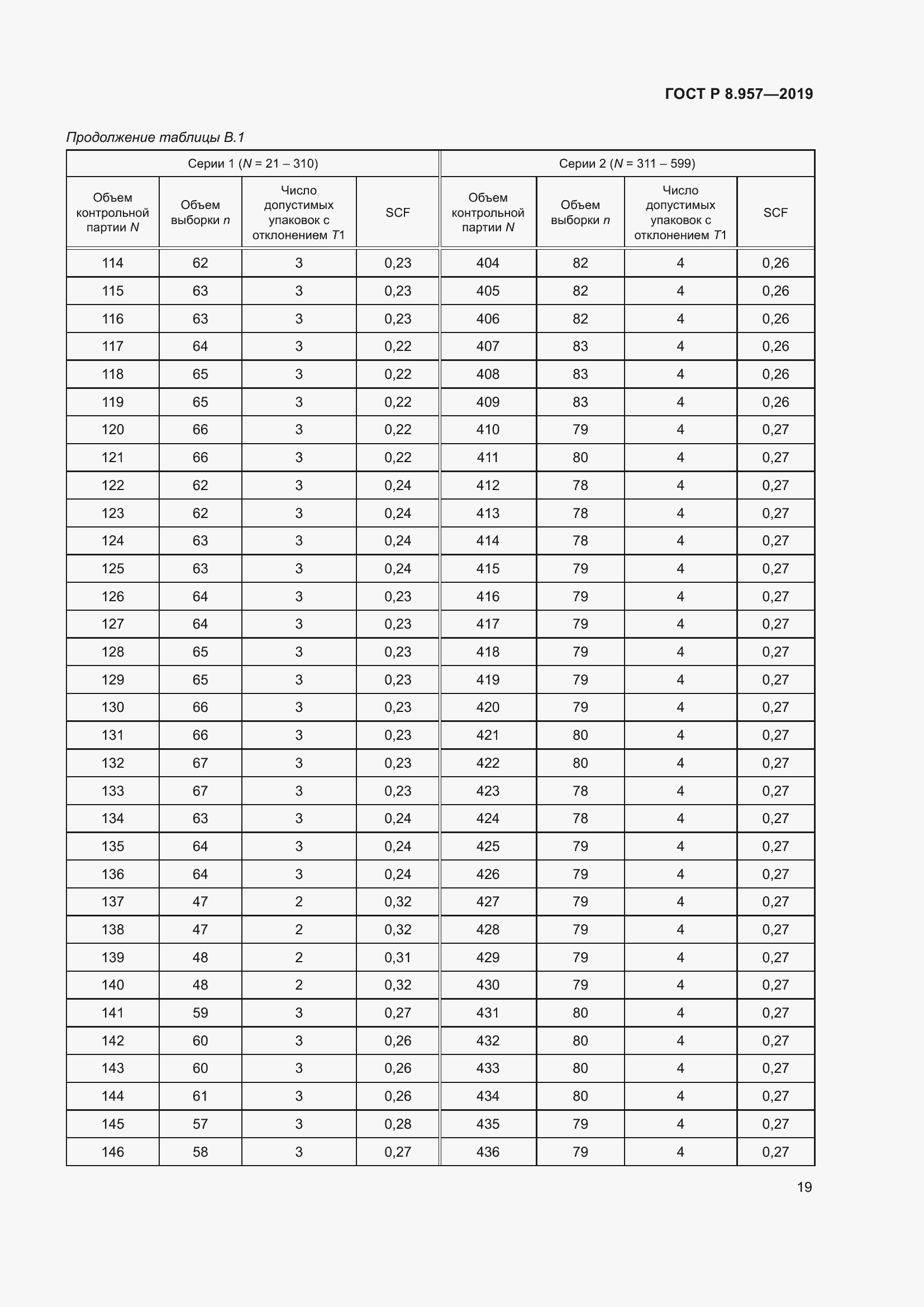Страница 23 ГОСТ Р 8.957-2019