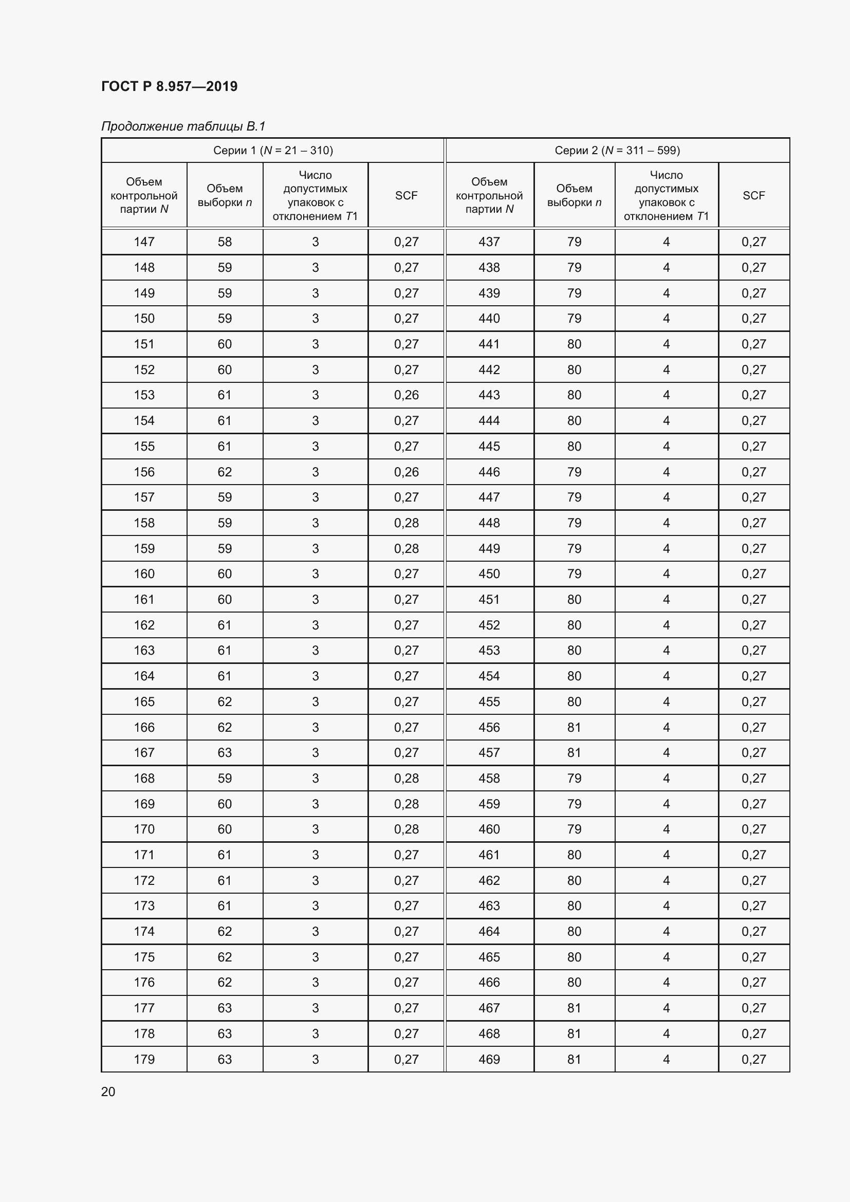 Страница 24 ГОСТ Р 8.957-2019