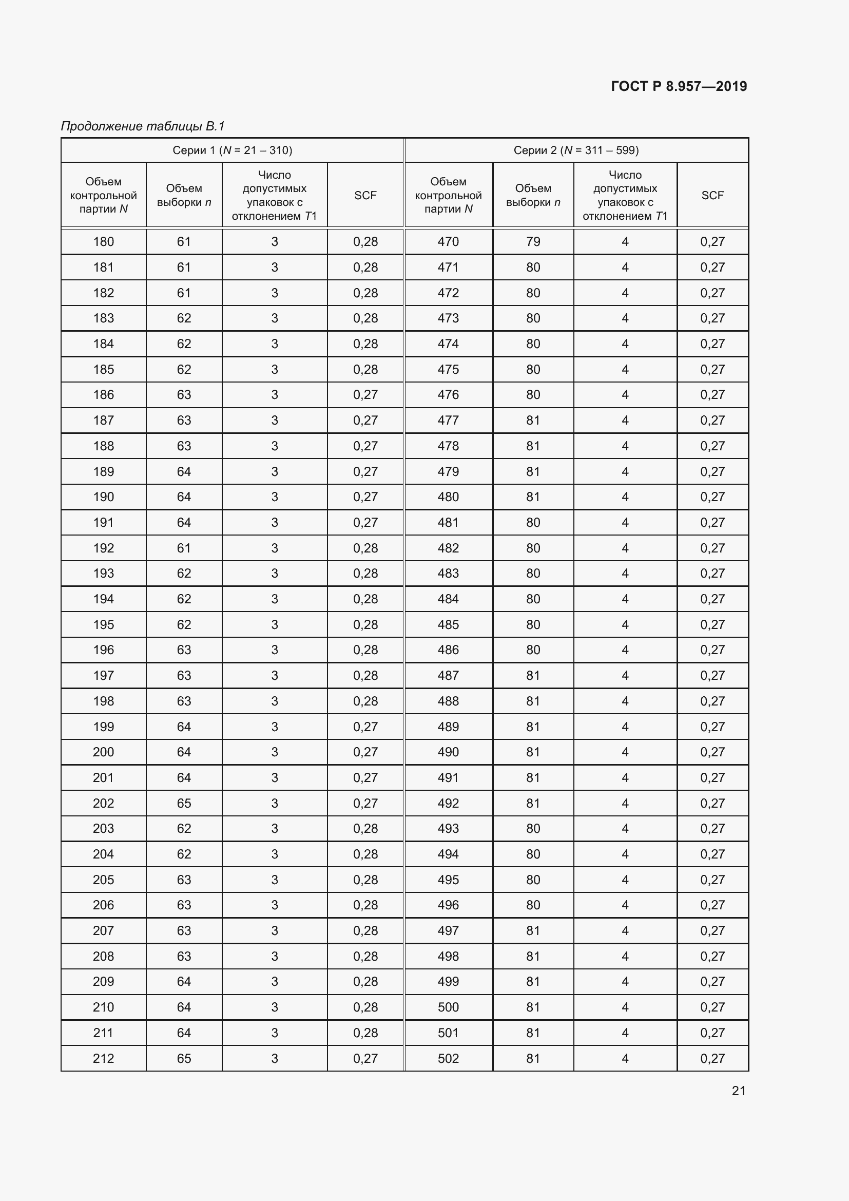 Страница 25 ГОСТ Р 8.957-2019