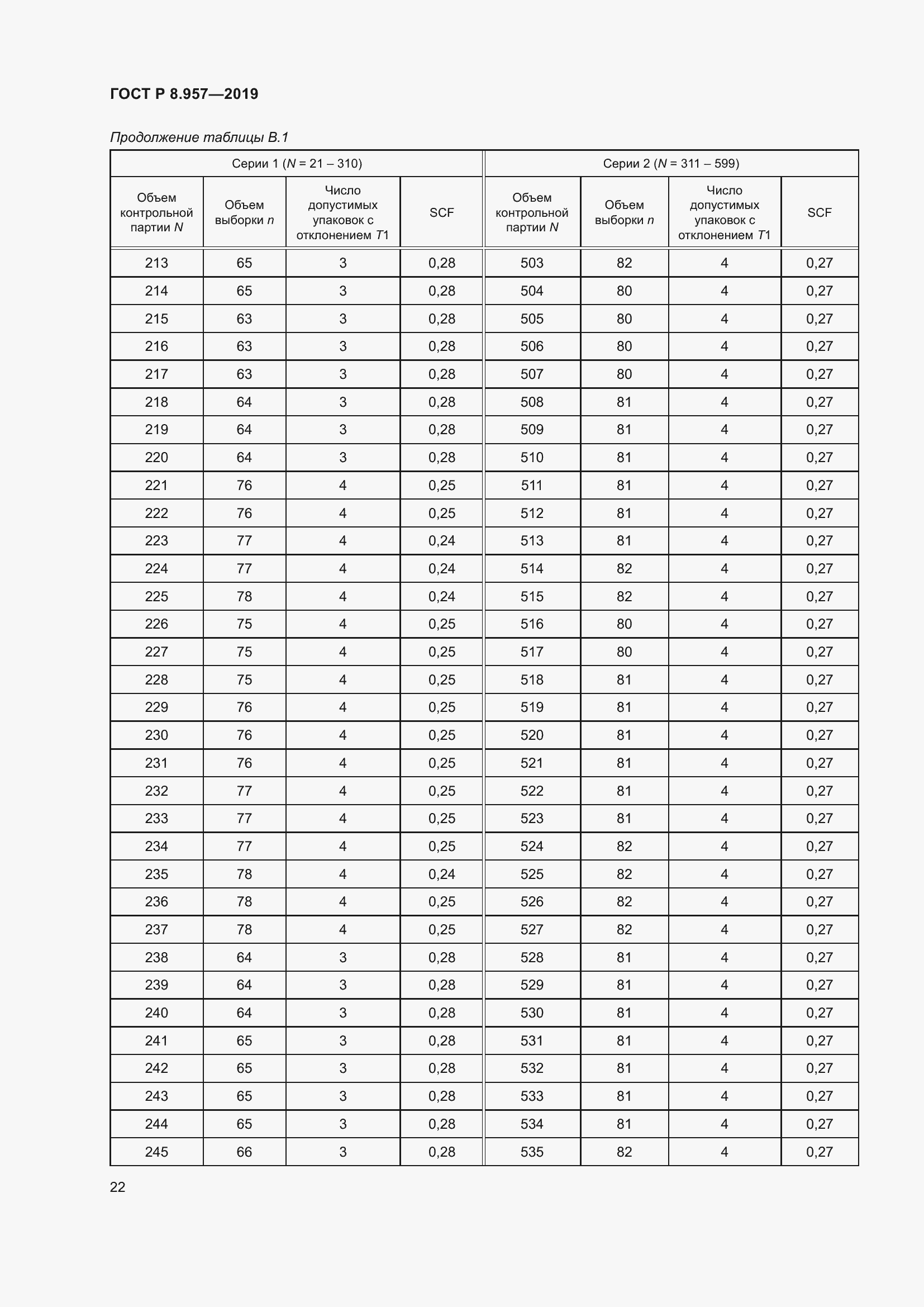 Страница 26 ГОСТ Р 8.957-2019