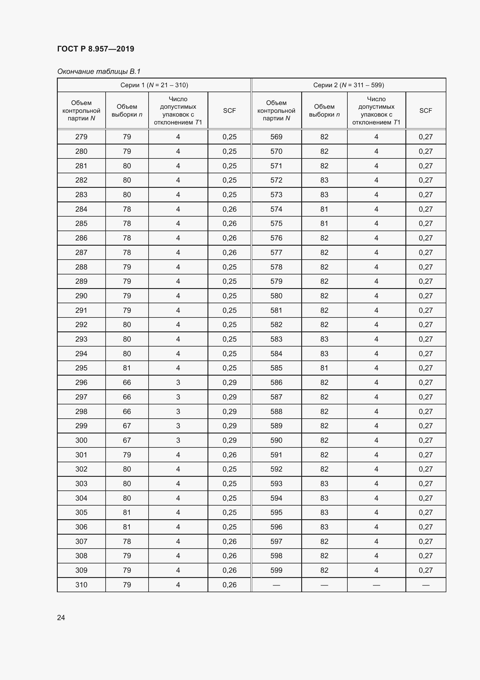 Страница 28 ГОСТ Р 8.957-2019