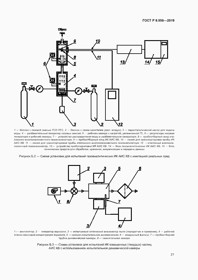 Страница 24 ГОСТ Р 8.958-2019
