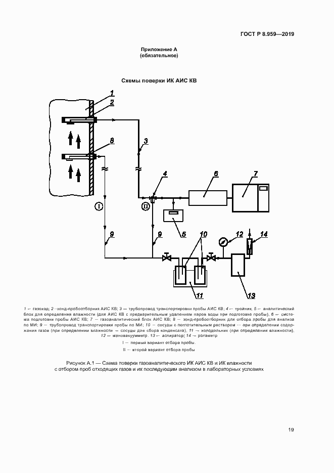 Страница 22 ГОСТ Р 8.959-2019