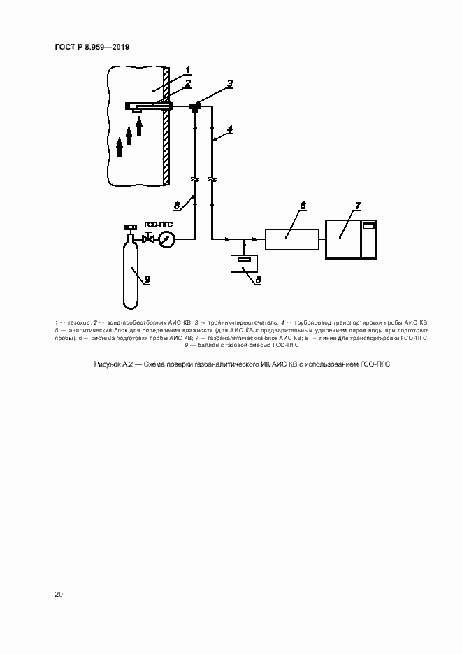 Страница 23 ГОСТ Р 8.959-2019