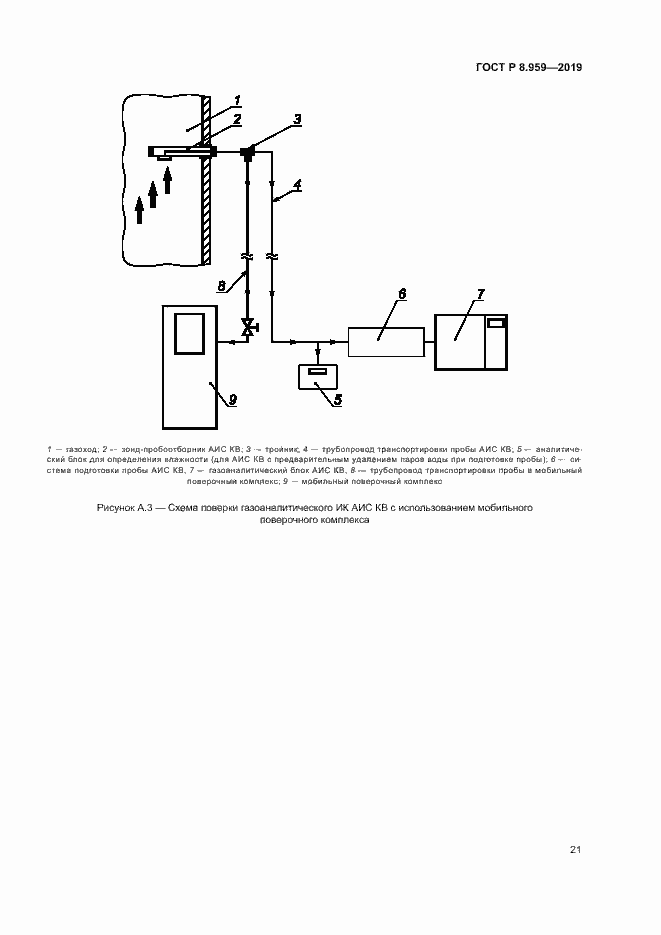 Страница 24 ГОСТ Р 8.959-2019
