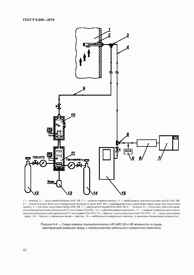 Страница 25 ГОСТ Р 8.959-2019