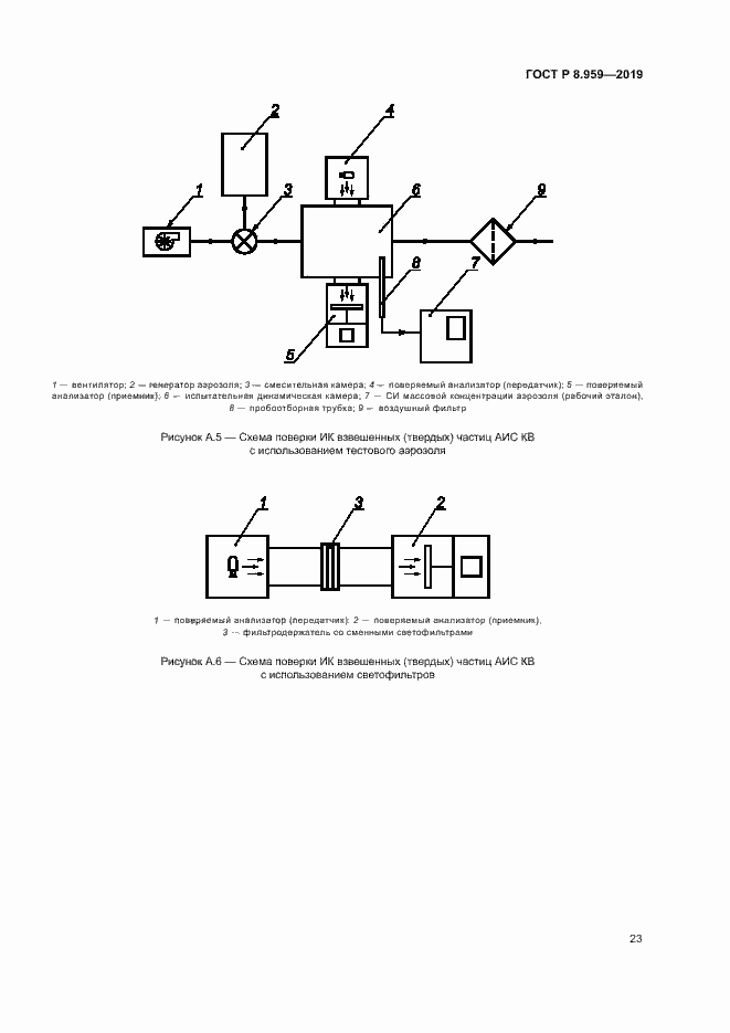 Страница 26 ГОСТ Р 8.959-2019