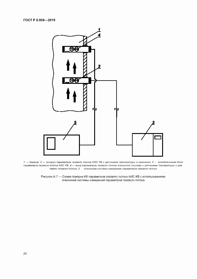 Страница 27 ГОСТ Р 8.959-2019