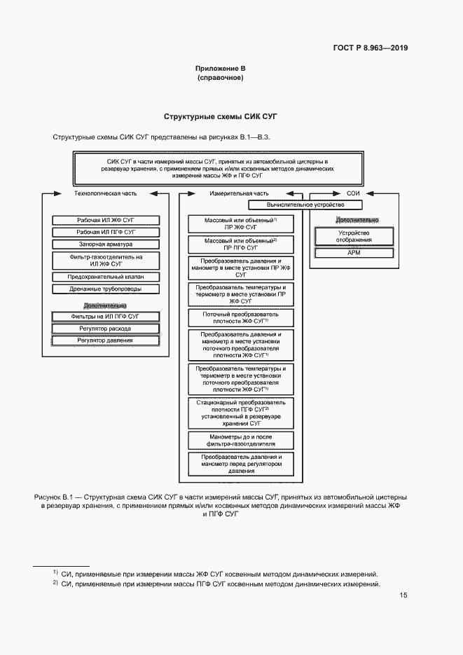Страница 18 ГОСТ Р 8.963-2019