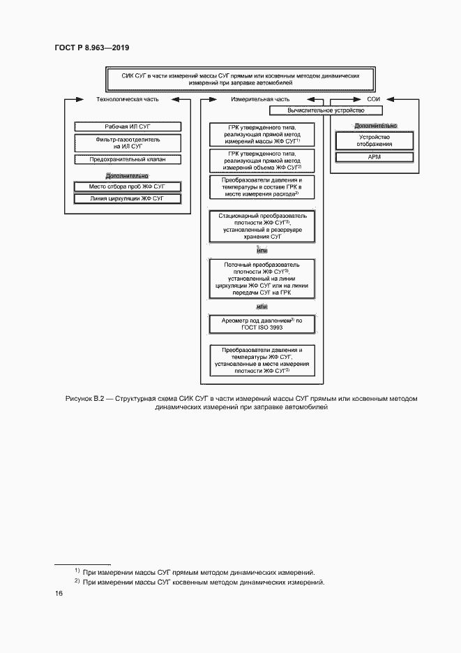 Страница 19 ГОСТ Р 8.963-2019