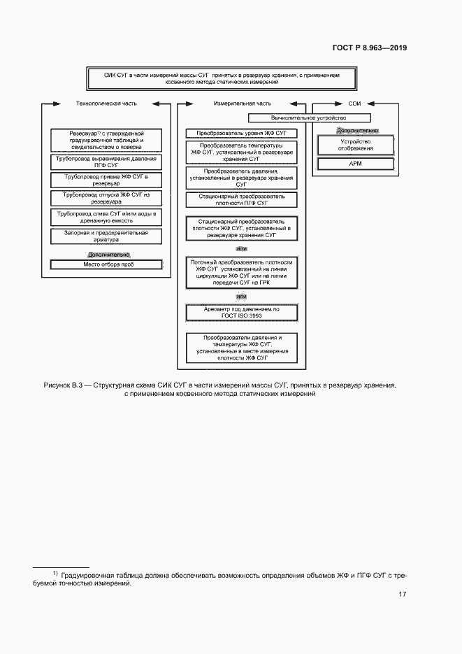 Страница 20 ГОСТ Р 8.963-2019