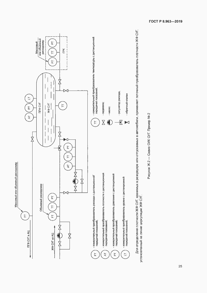 Страница 28 ГОСТ Р 8.963-2019