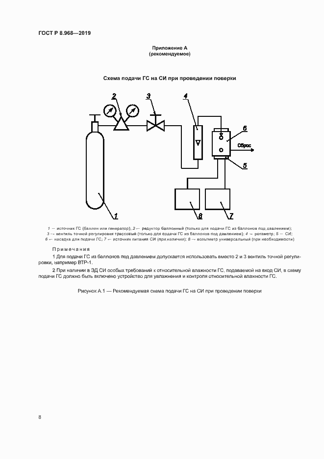 Страница 11 ГОСТ Р 8.968-2019