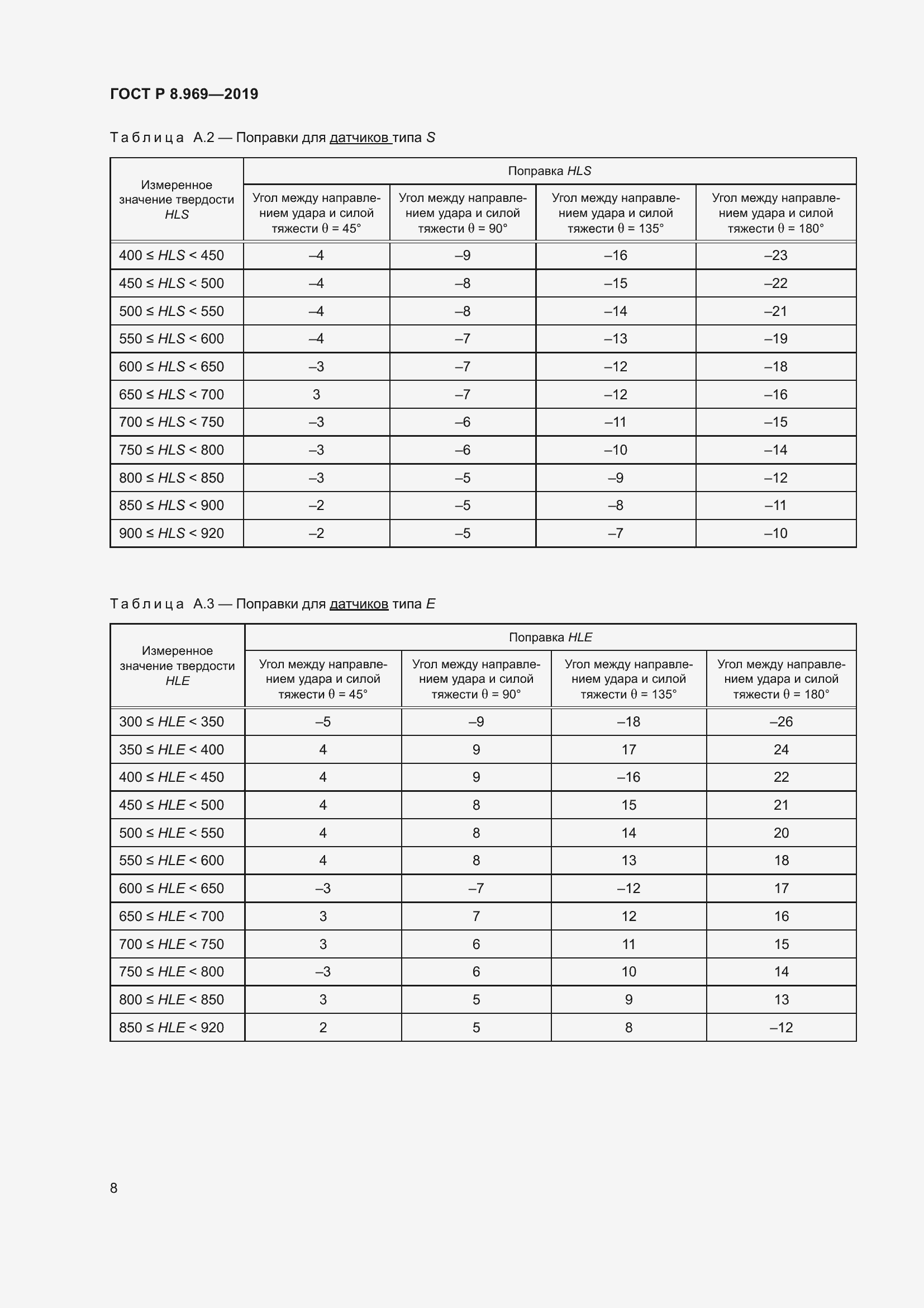 Страница 15 ГОСТ Р 8.969-2019