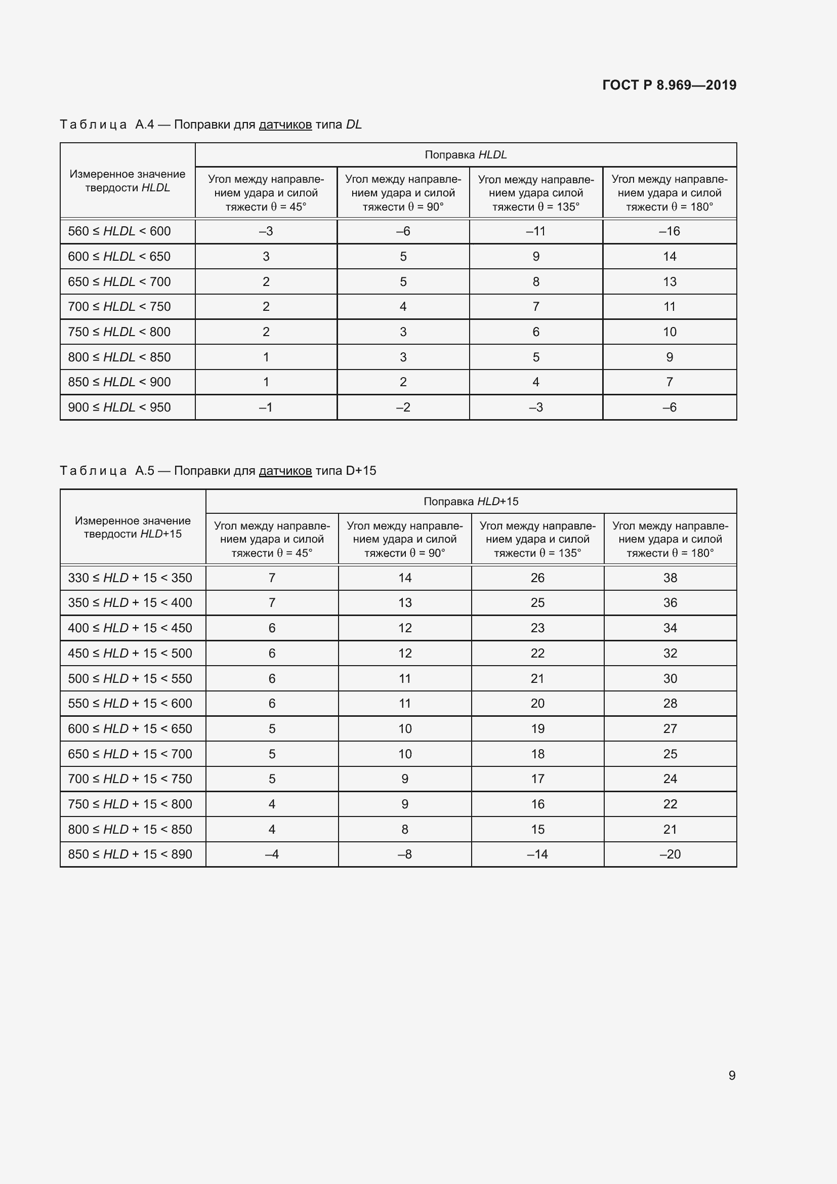 Страница 16 ГОСТ Р 8.969-2019