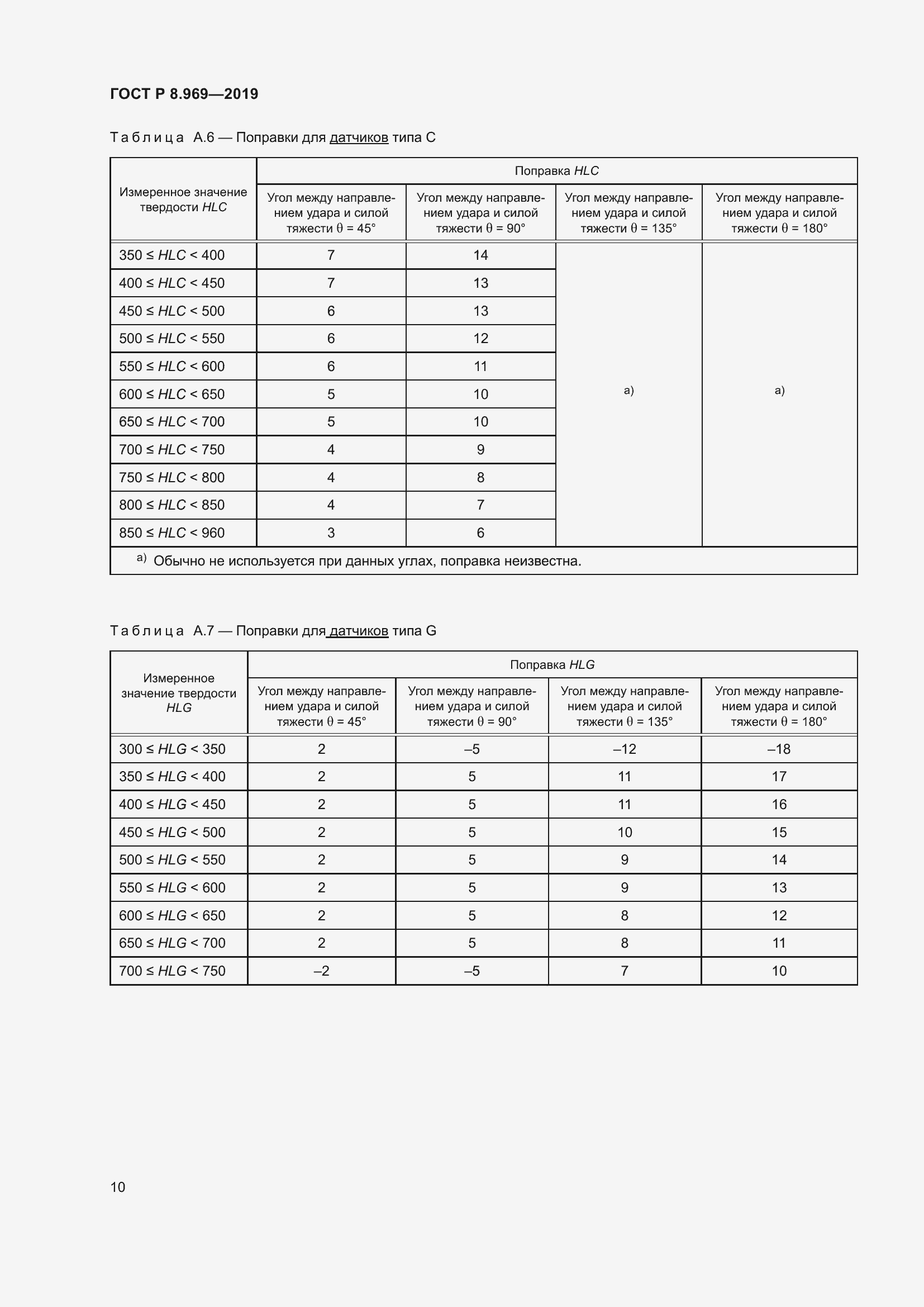 Страница 17 ГОСТ Р 8.969-2019