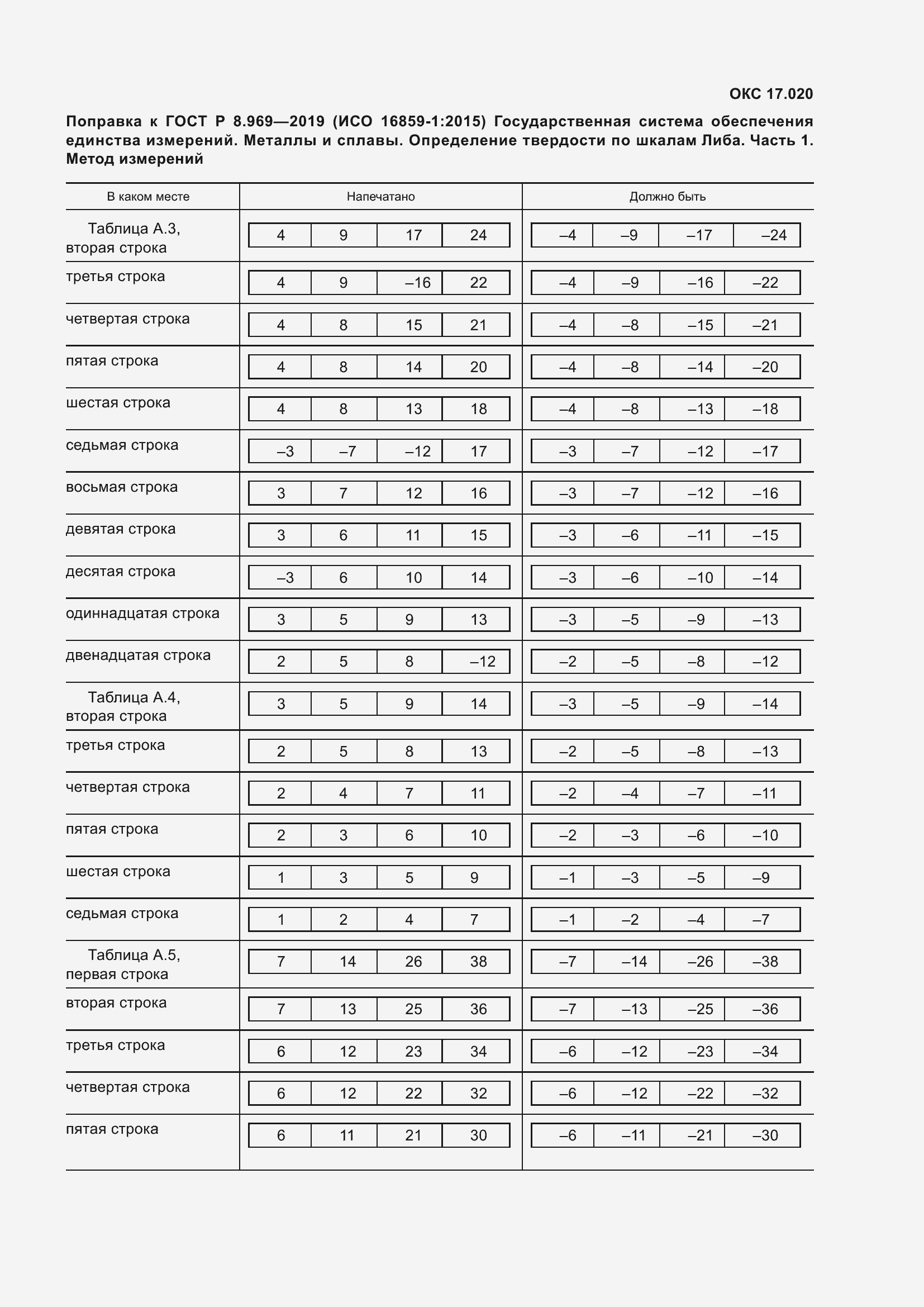 Страница 5 ГОСТ Р 8.969-2019
