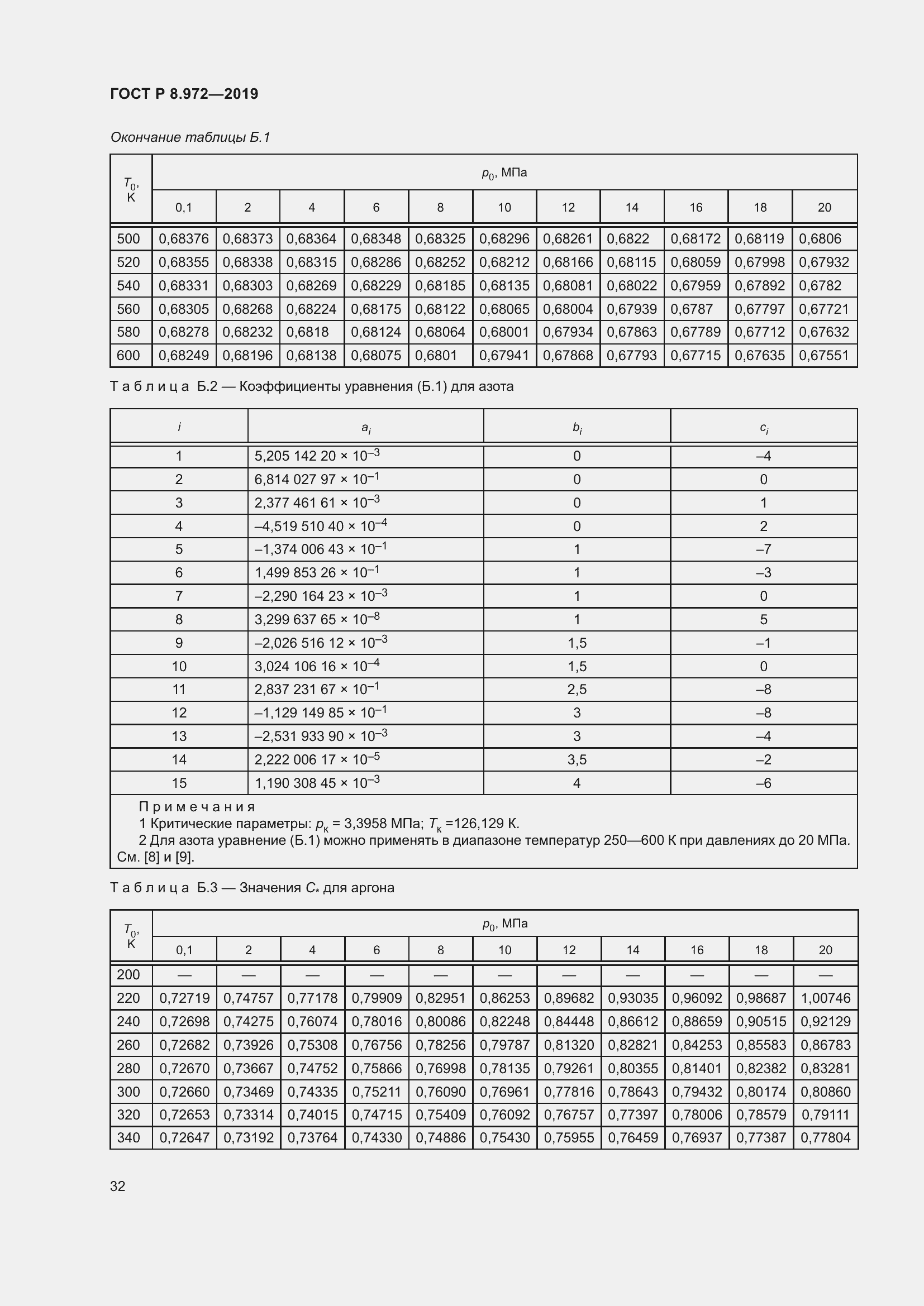 Страница 36 ГОСТ Р 8.972-2019