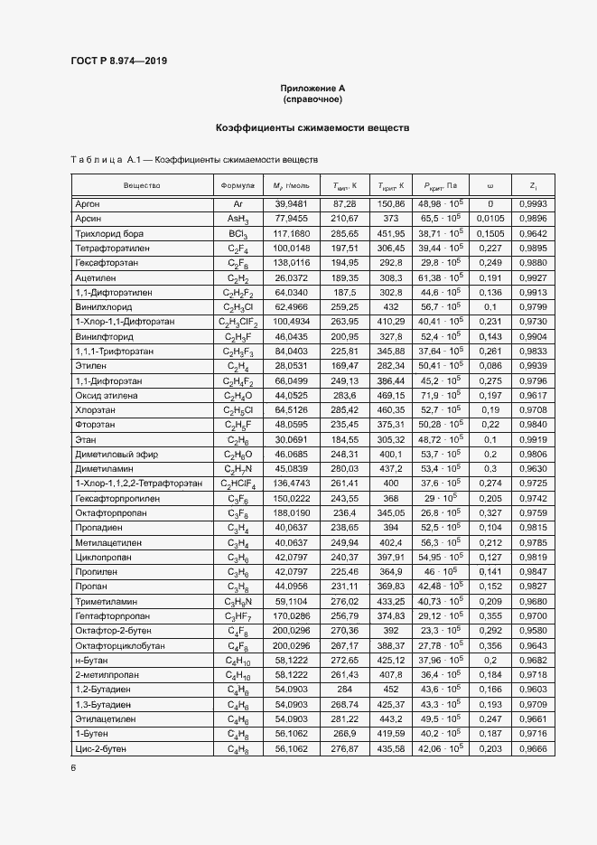 Страница 9 ГОСТ Р 8.974-2019