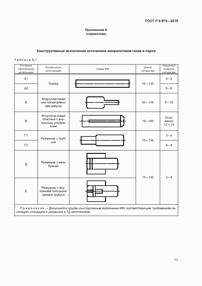 Страница 16 ГОСТ Р 8.975-2019