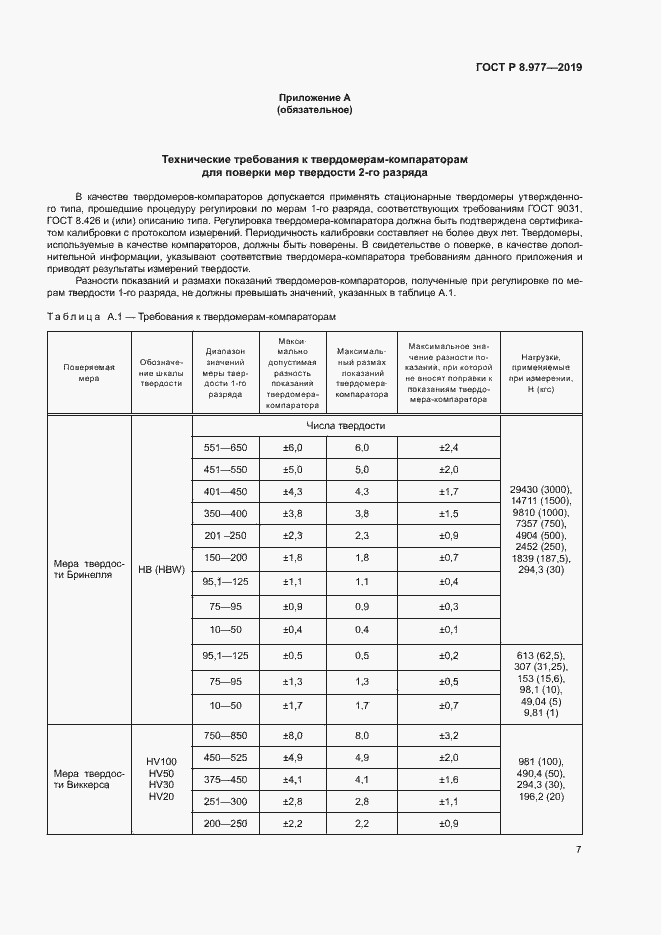 Страница 10 ГОСТ Р 8.977-2019