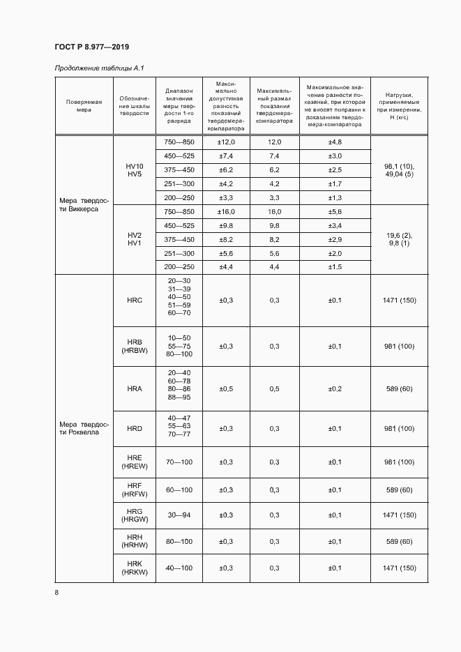 Страница 11 ГОСТ Р 8.977-2019