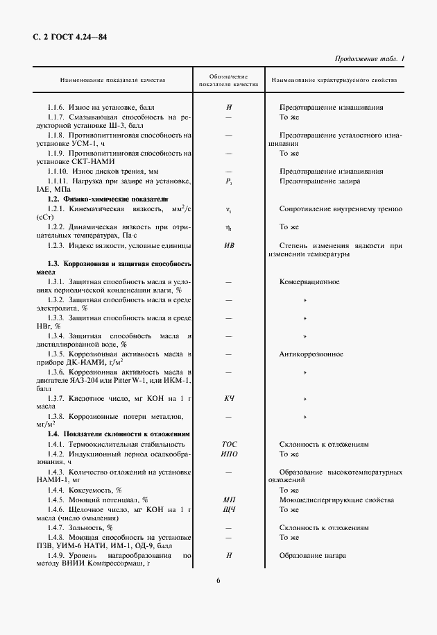 Страница 6 ГОСТ 4.24-84