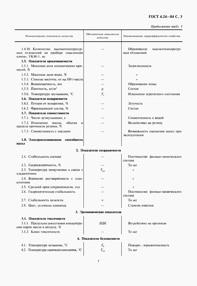 Страница 7 ГОСТ 4.24-84