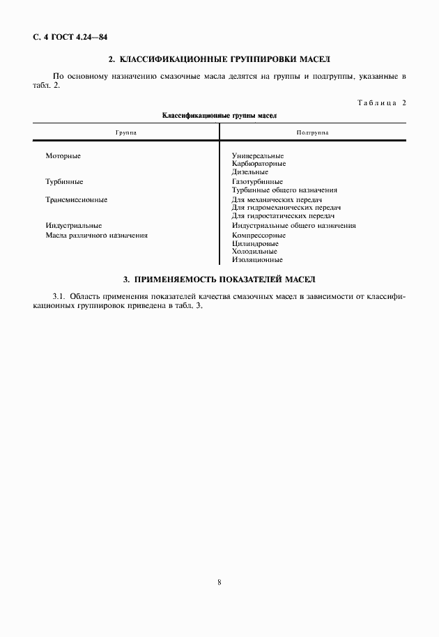 Страница 8 ГОСТ 4.24-84