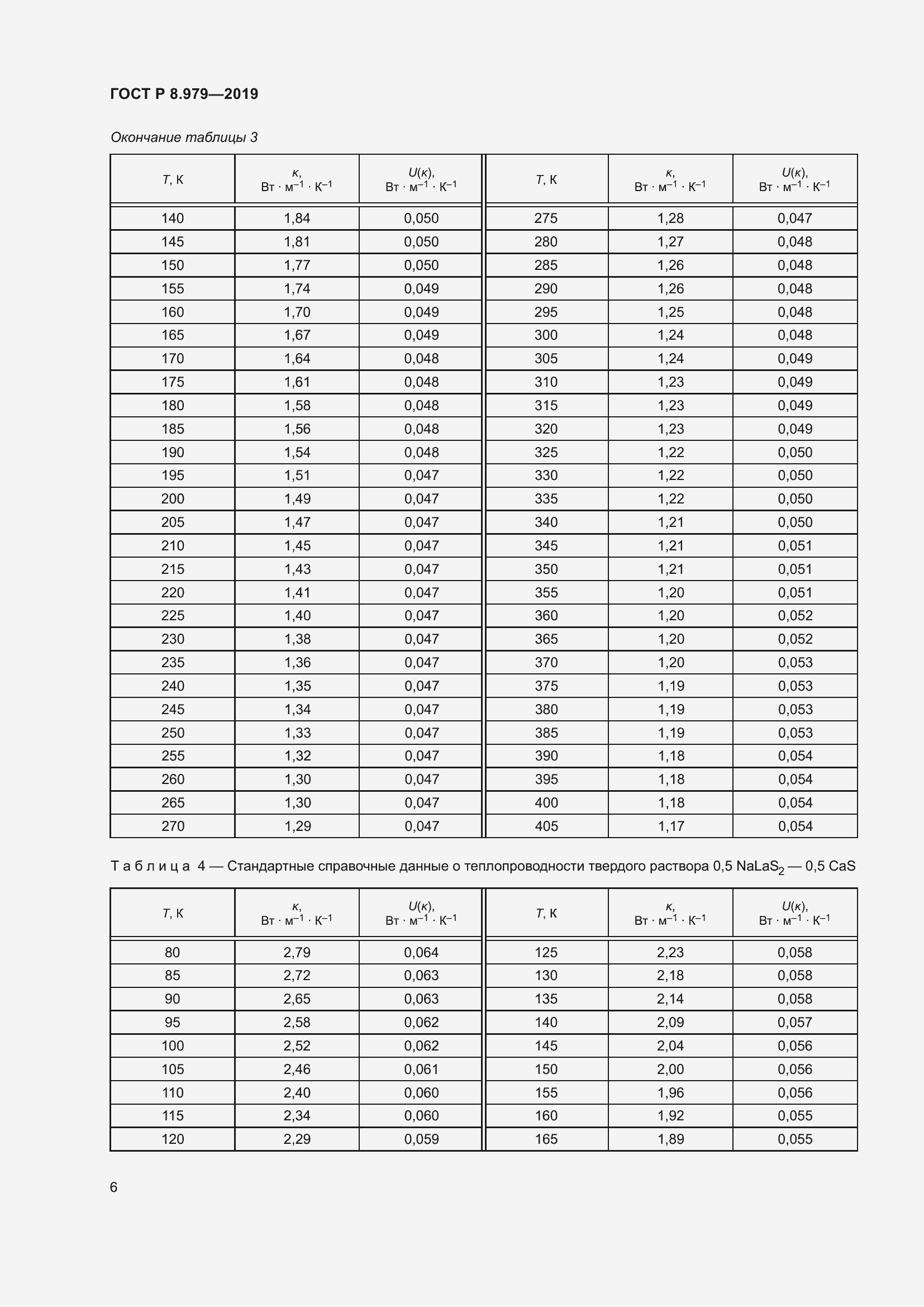 Страница 10 ГОСТ Р 8.979-2019