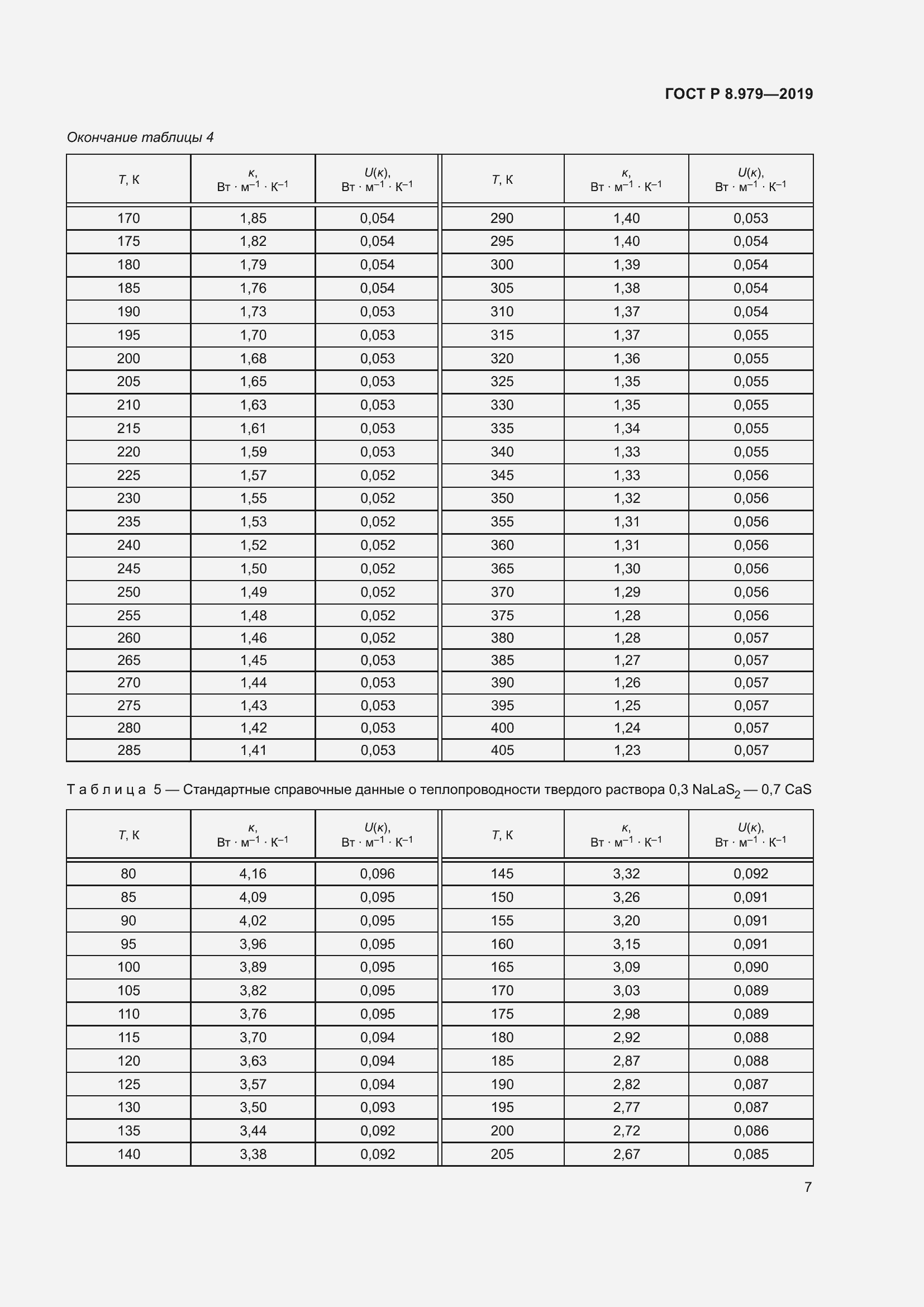 Страница 11 ГОСТ Р 8.979-2019
