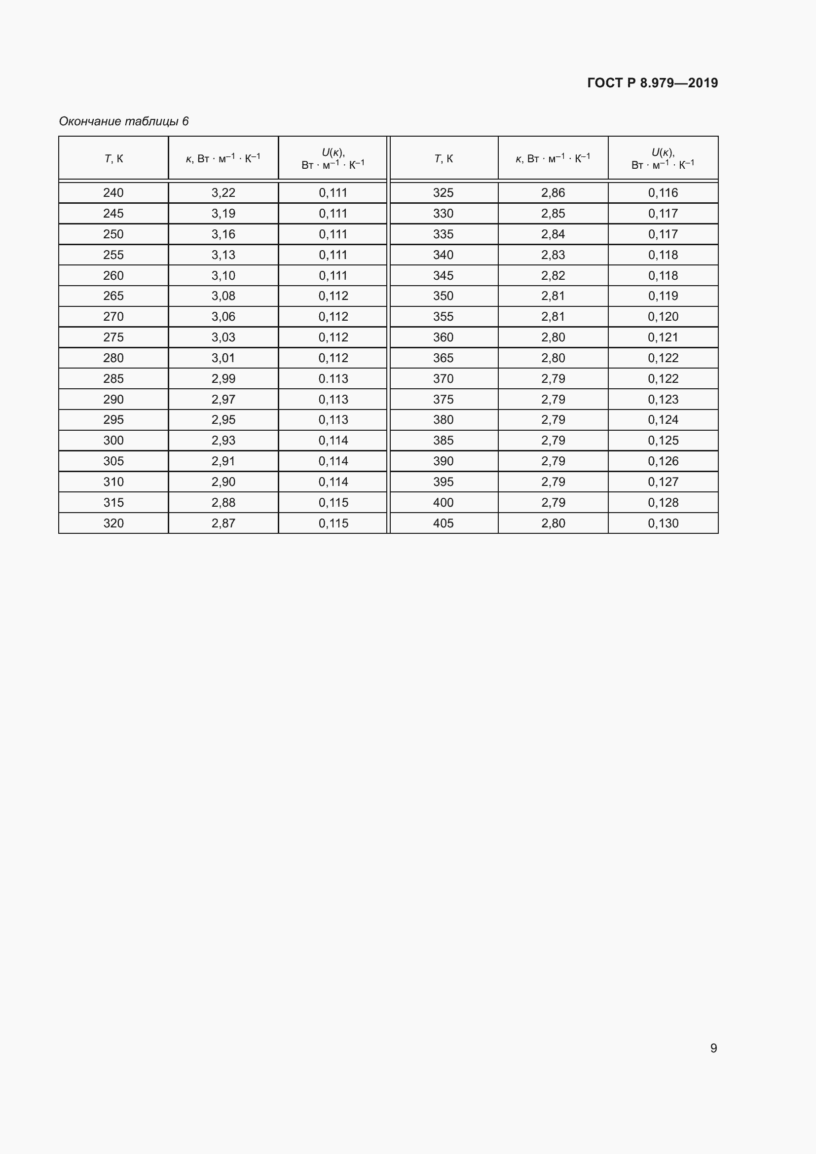 Страница 13 ГОСТ Р 8.979-2019
