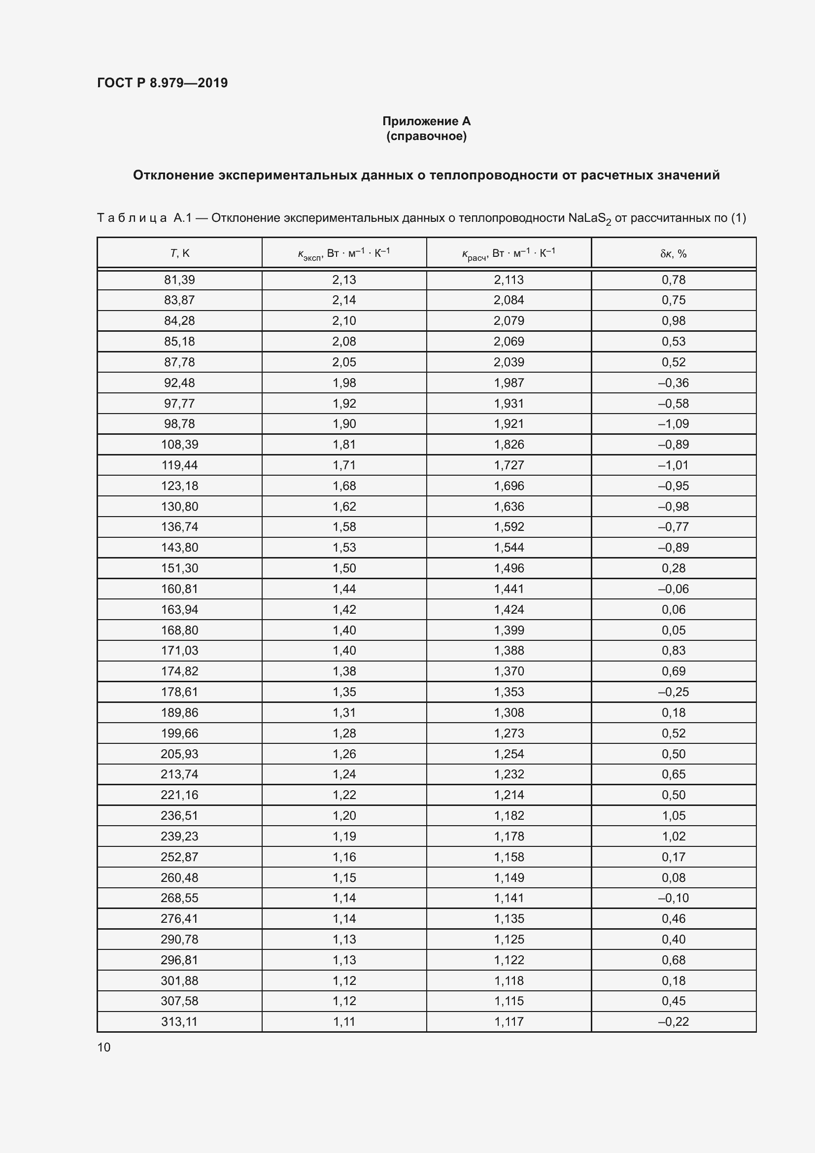 Страница 14 ГОСТ Р 8.979-2019