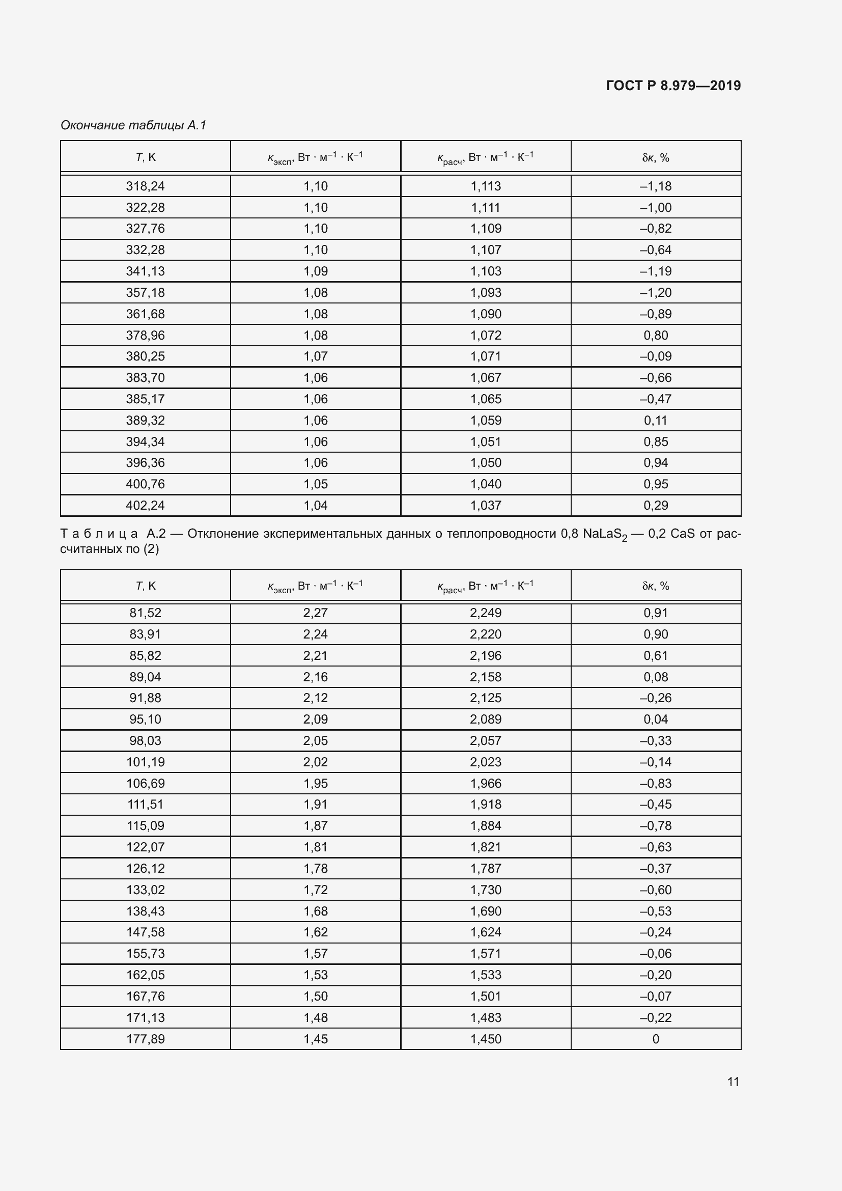 Страница 15 ГОСТ Р 8.979-2019