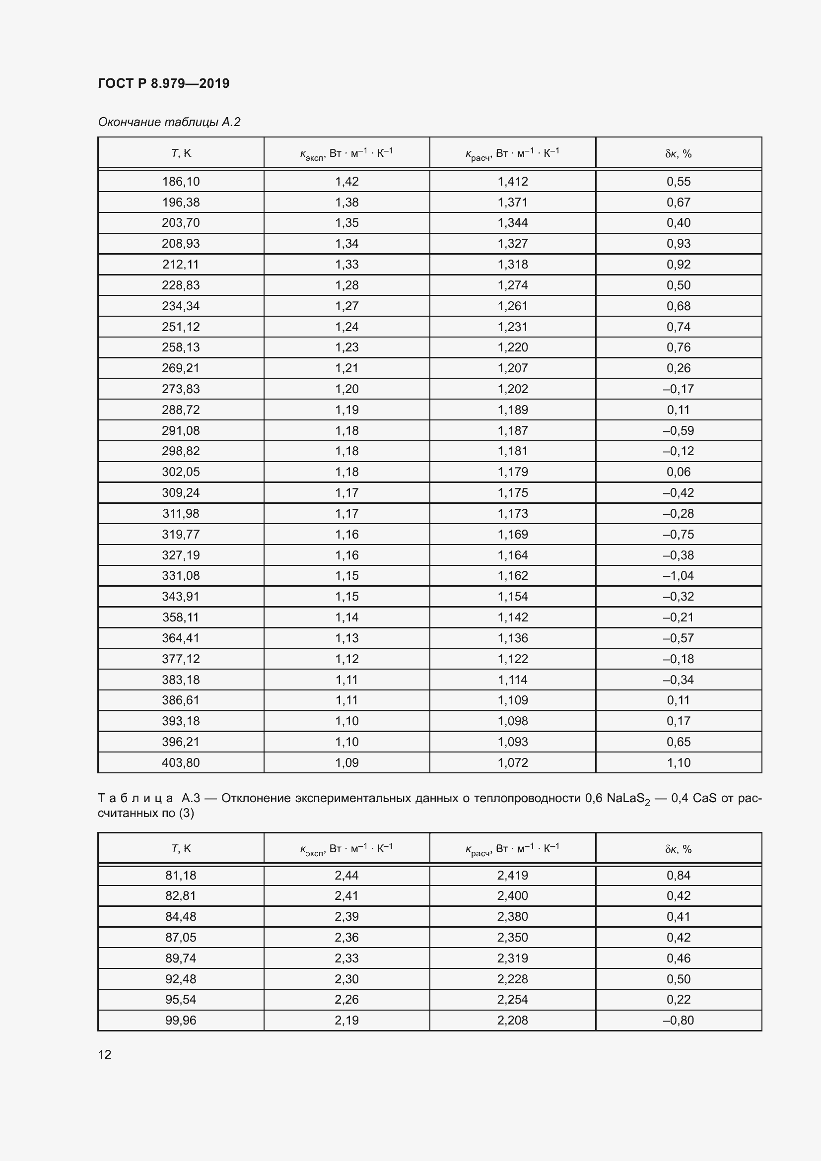 Страница 16 ГОСТ Р 8.979-2019