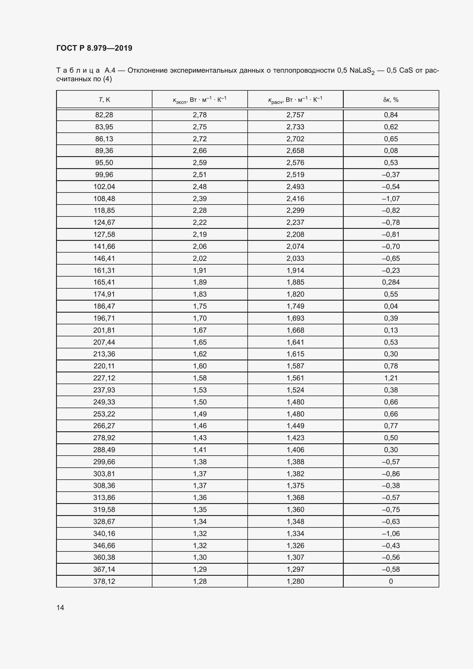 Страница 18 ГОСТ Р 8.979-2019
