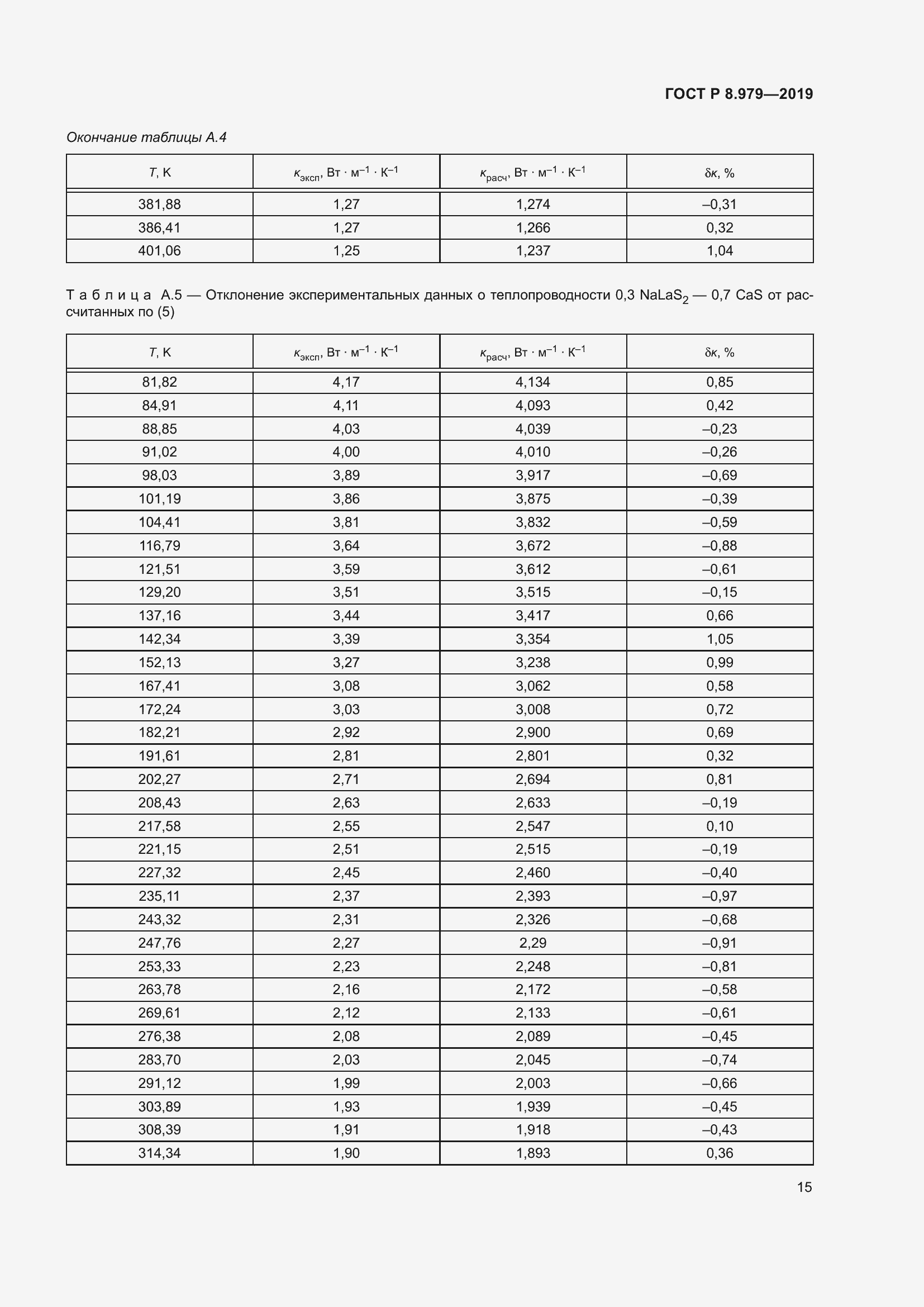 Страница 19 ГОСТ Р 8.979-2019