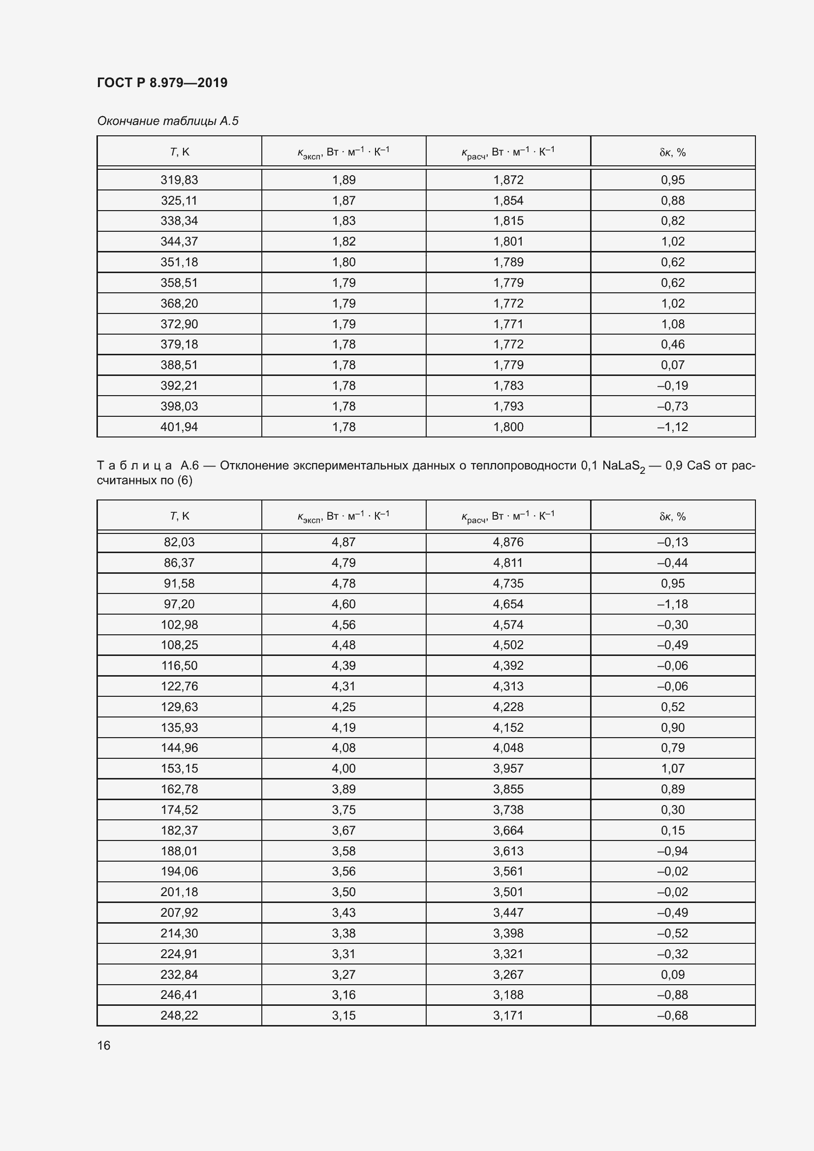 Страница 20 ГОСТ Р 8.979-2019