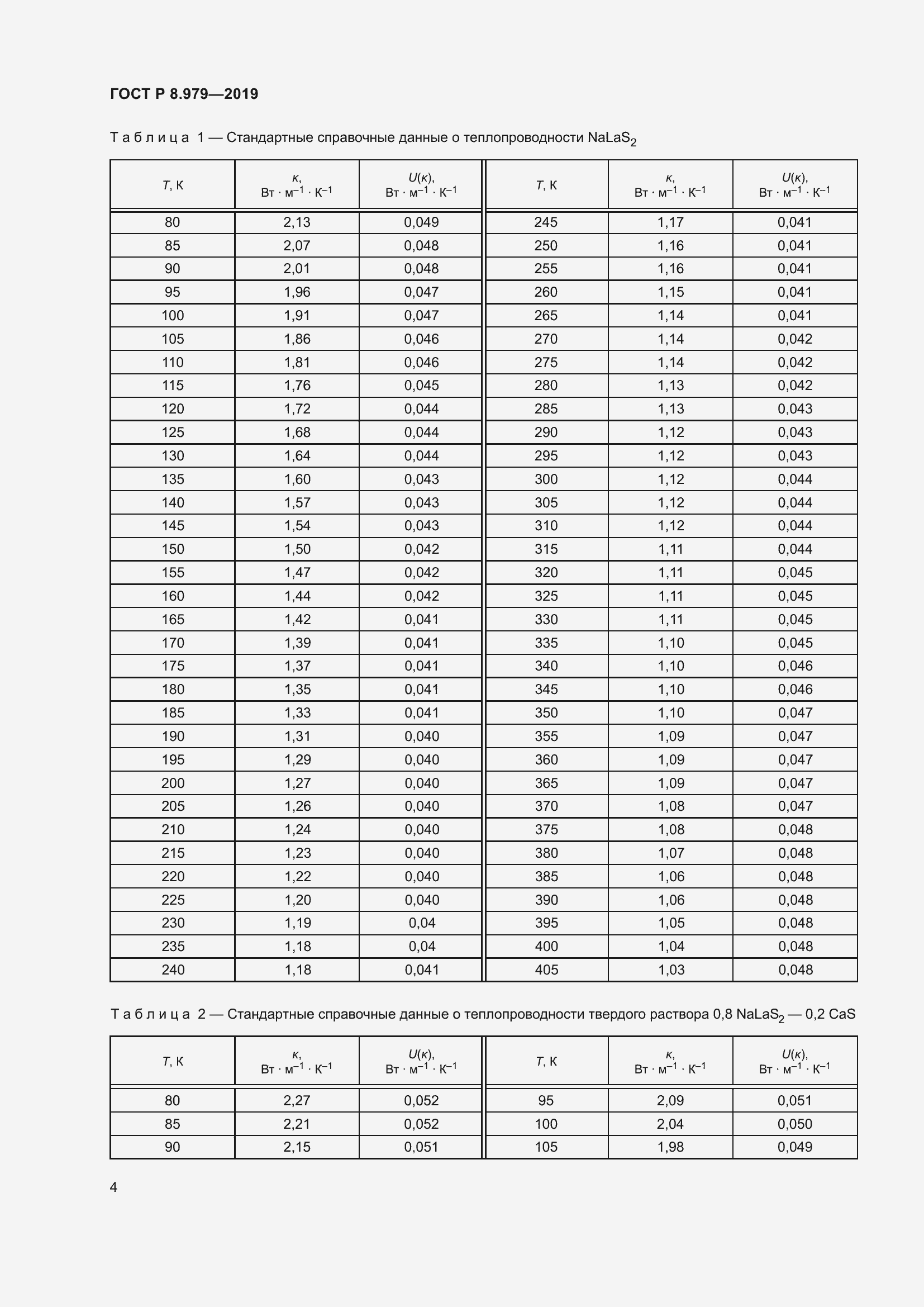 Страница 8 ГОСТ Р 8.979-2019