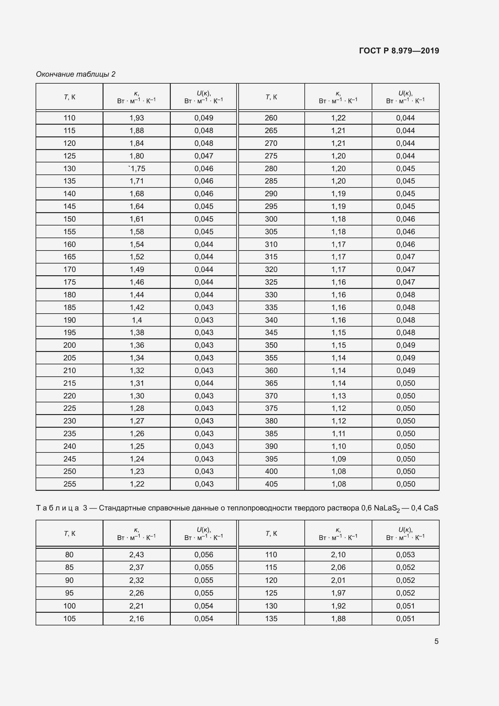 Страница 9 ГОСТ Р 8.979-2019