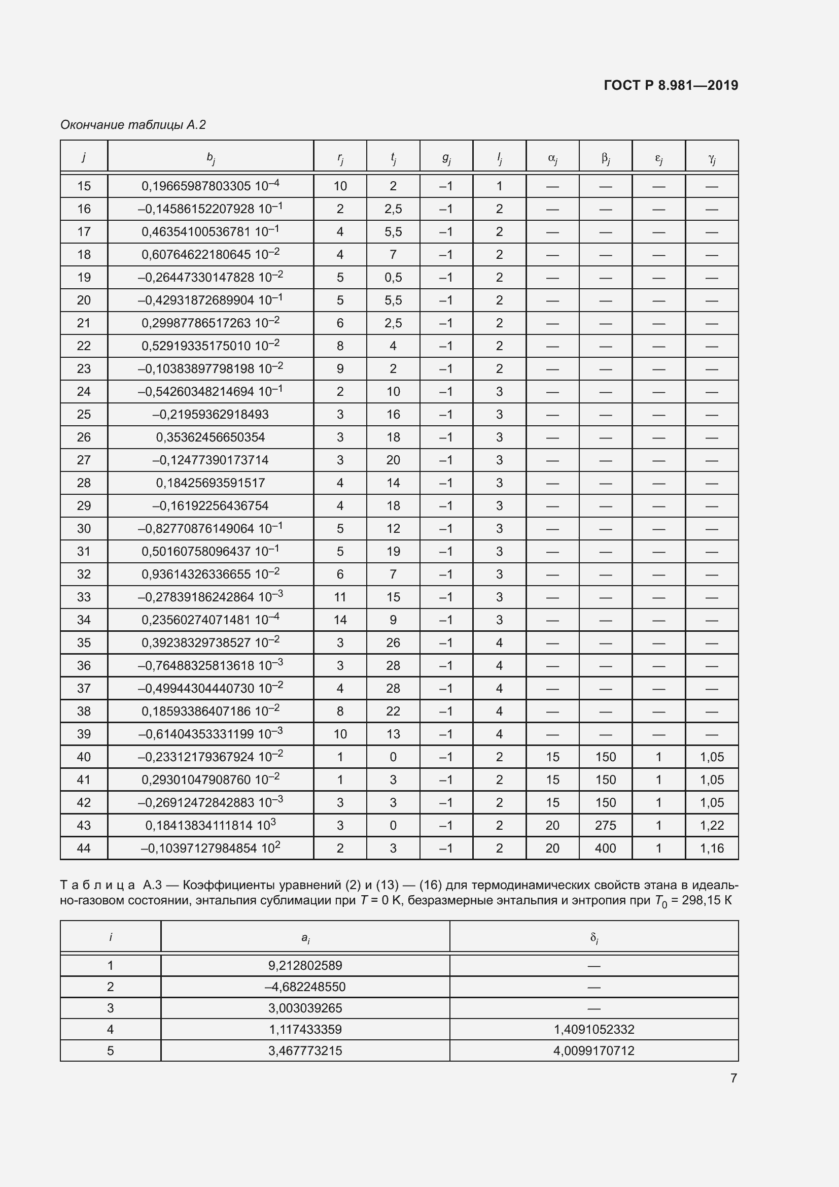 Страница 11 ГОСТ Р 8.981-2019