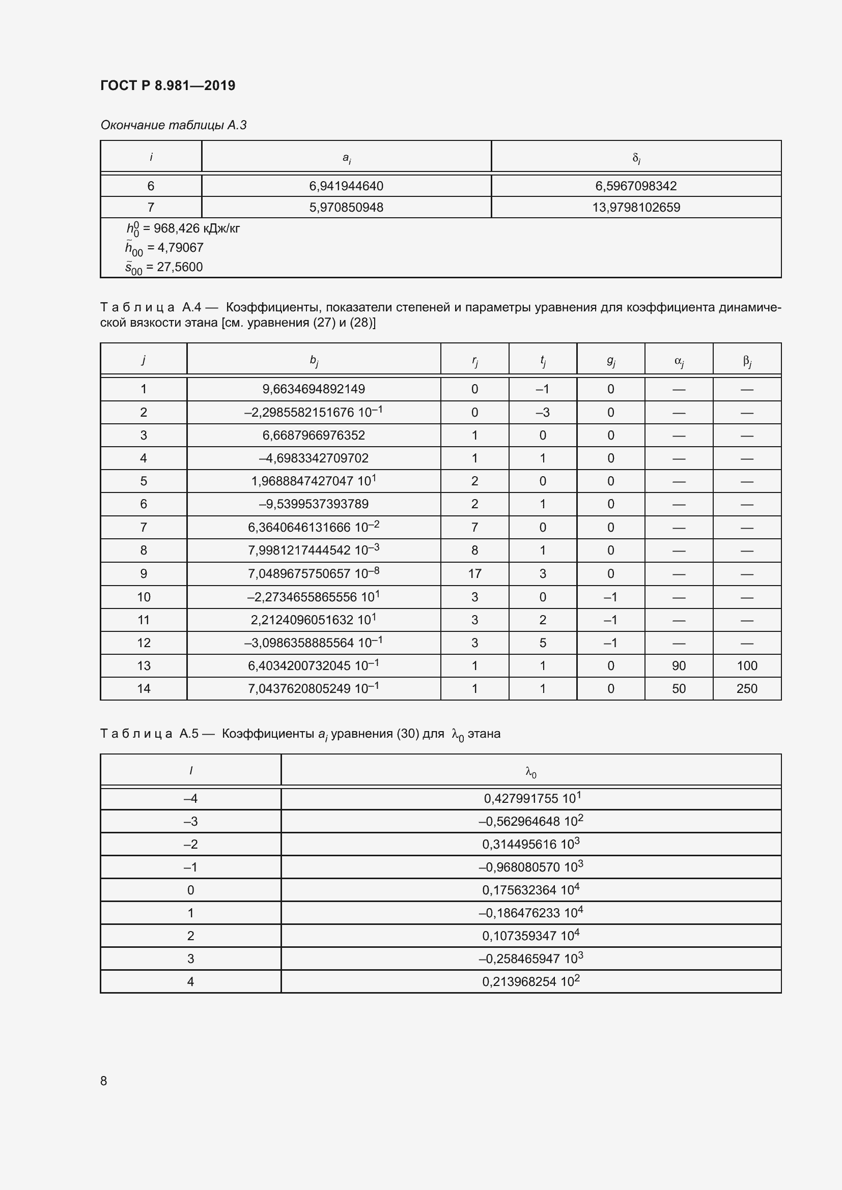 Страница 12 ГОСТ Р 8.981-2019