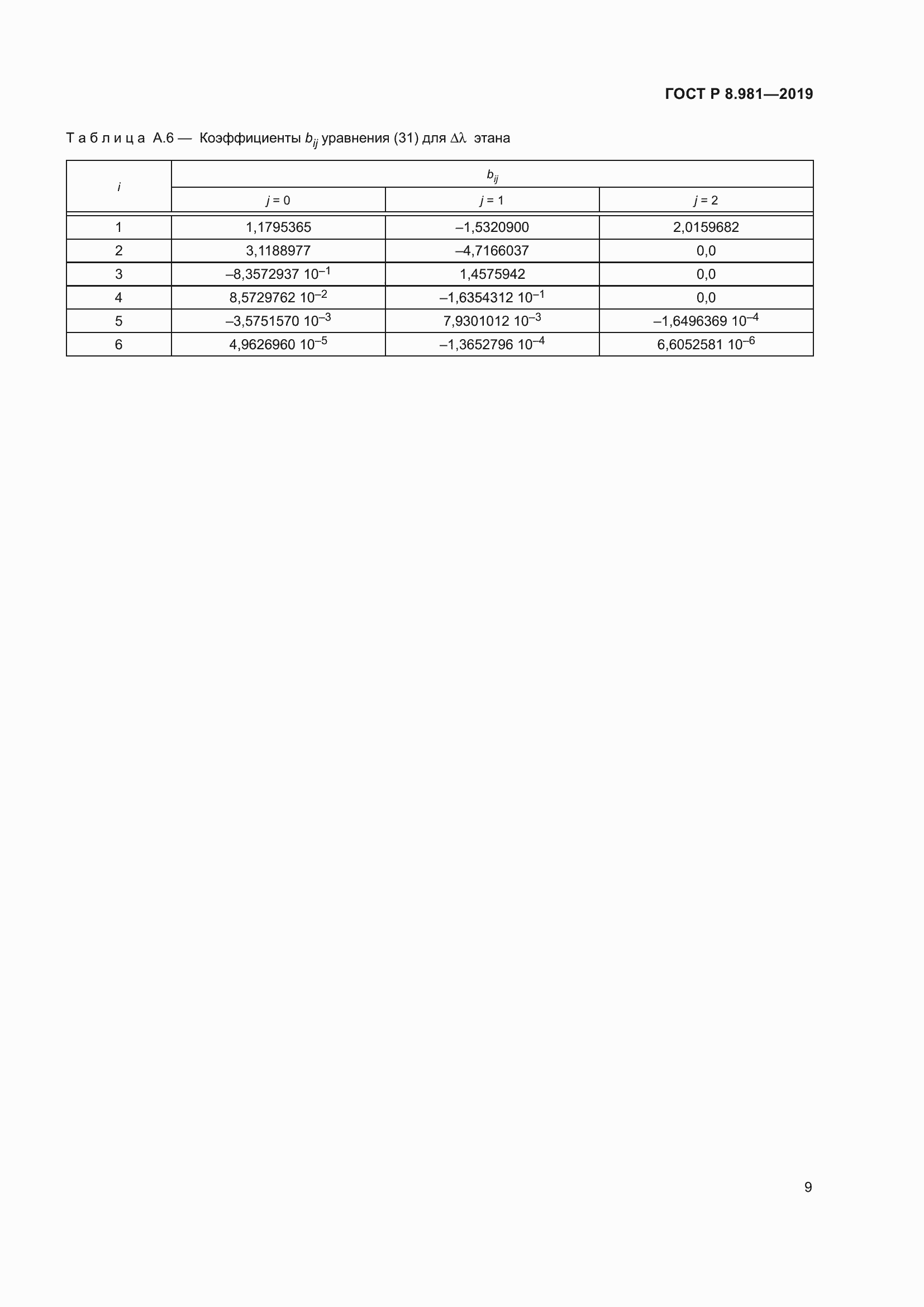 Страница 13 ГОСТ Р 8.981-2019