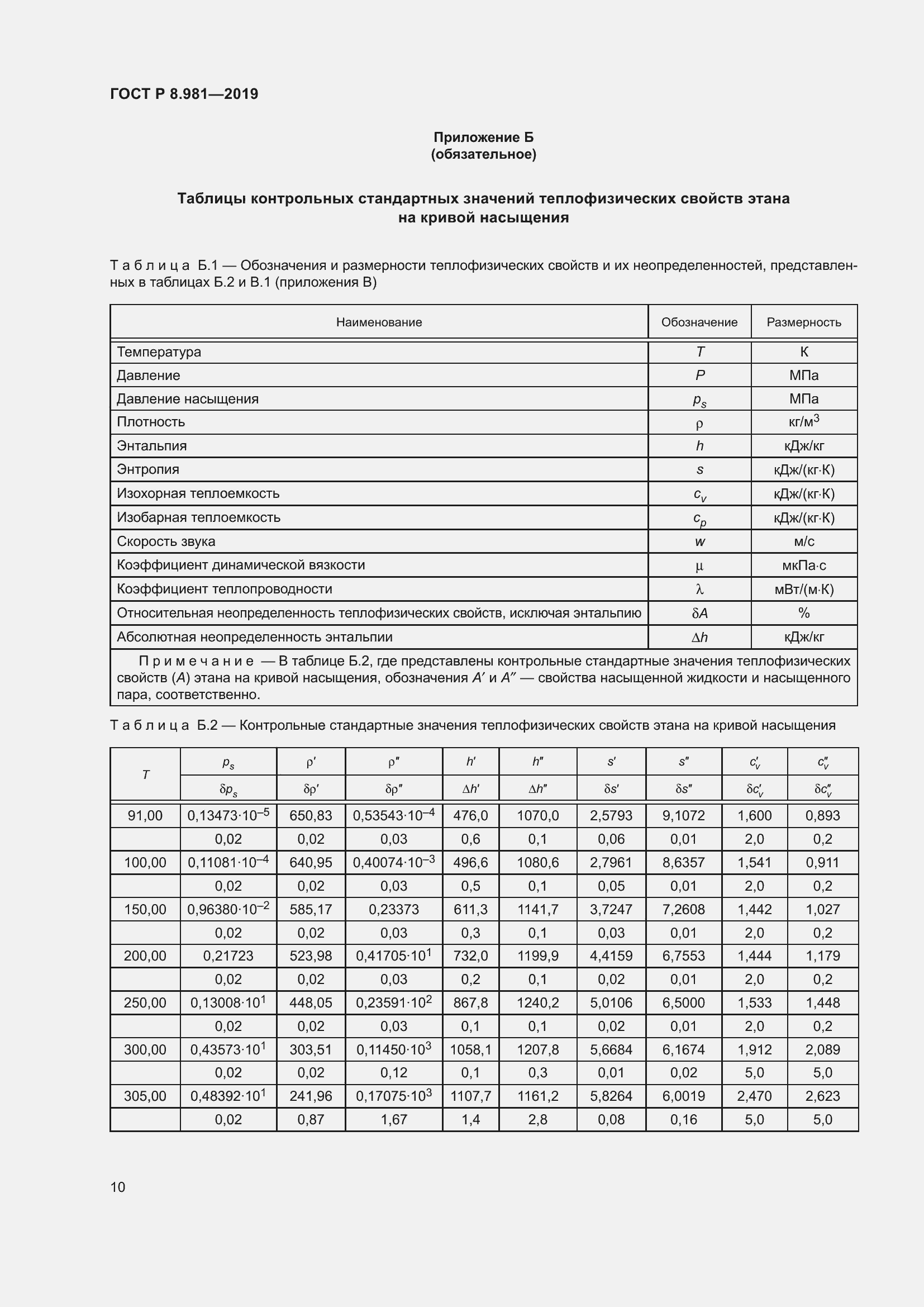 Страница 14 ГОСТ Р 8.981-2019