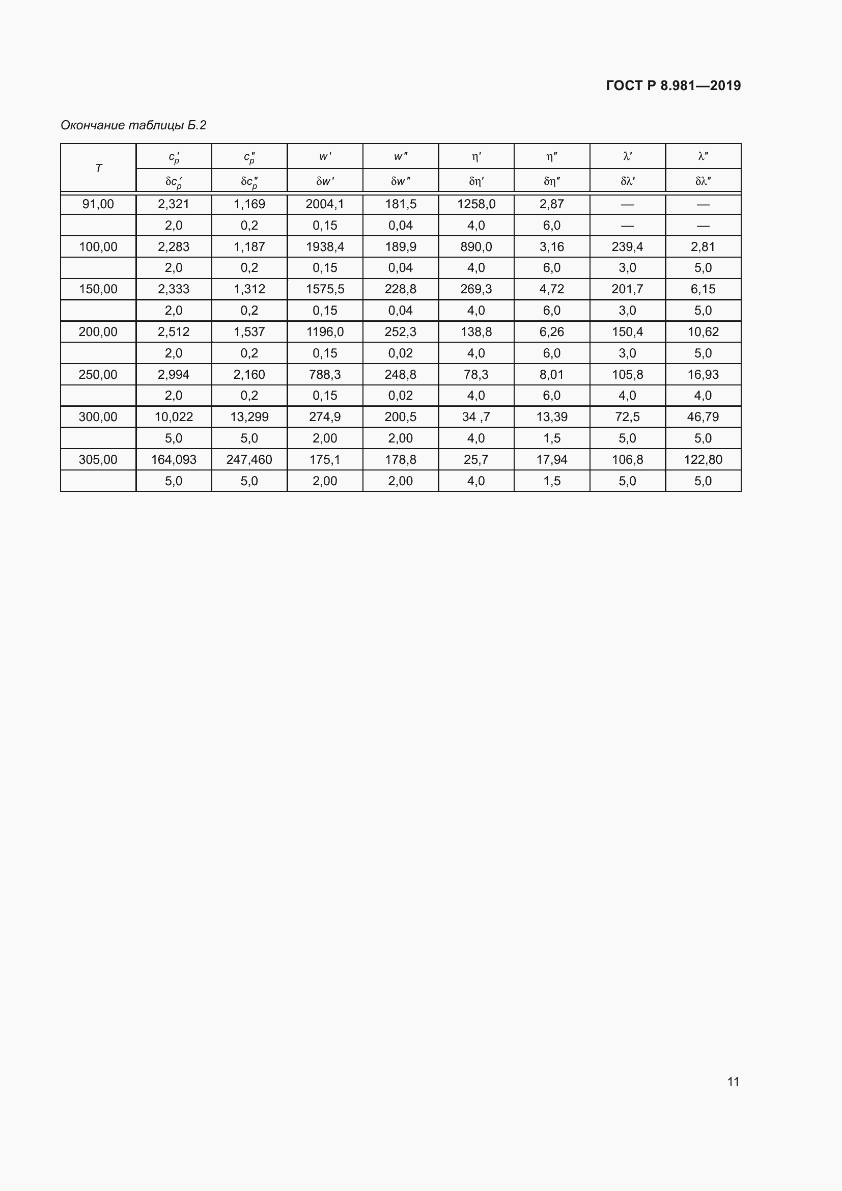 Страница 15 ГОСТ Р 8.981-2019